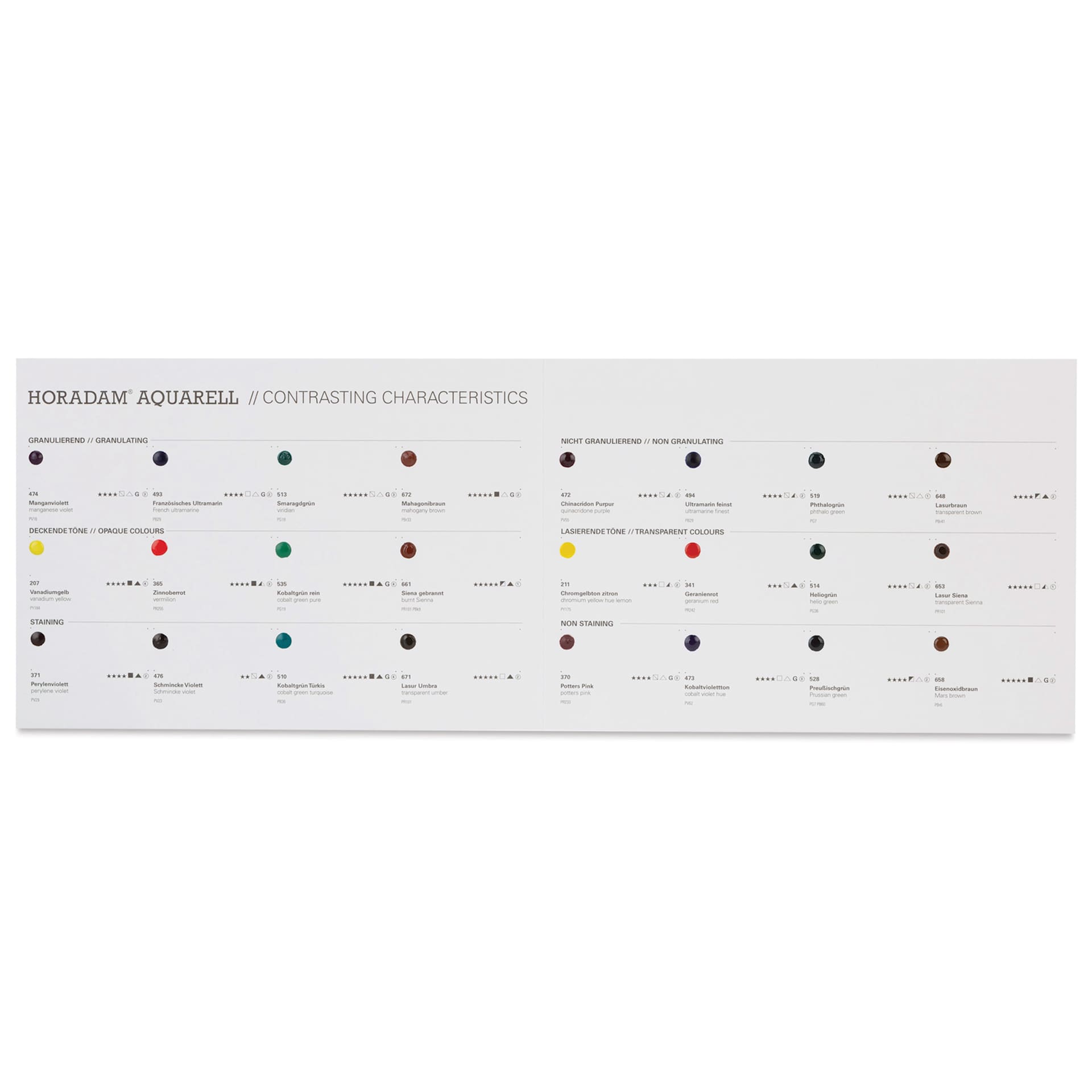 Schmincke Horadam Aquarell Artist Watercolor - 24 Assorted Colors Dot Card