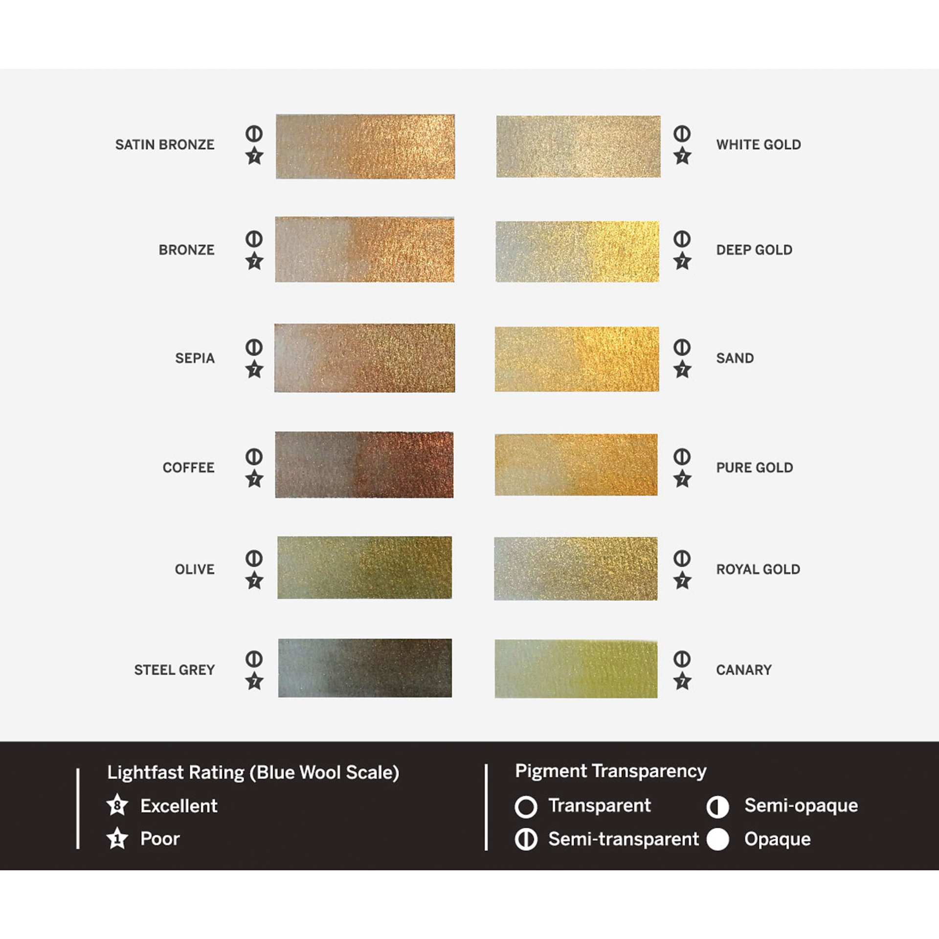 Lightfast rating (blue wool scale) 8 Excellent, 1 Poor. Pigment Transparency, Transparent, Semi-transparent, Semi-opaque, Opaque. Satin Bronze, Bronze, Sepia, Coffee, Olive, Steel Grey, White Gold, Deep Gold, Sand, Pure Gold, Royal Gold, Canary