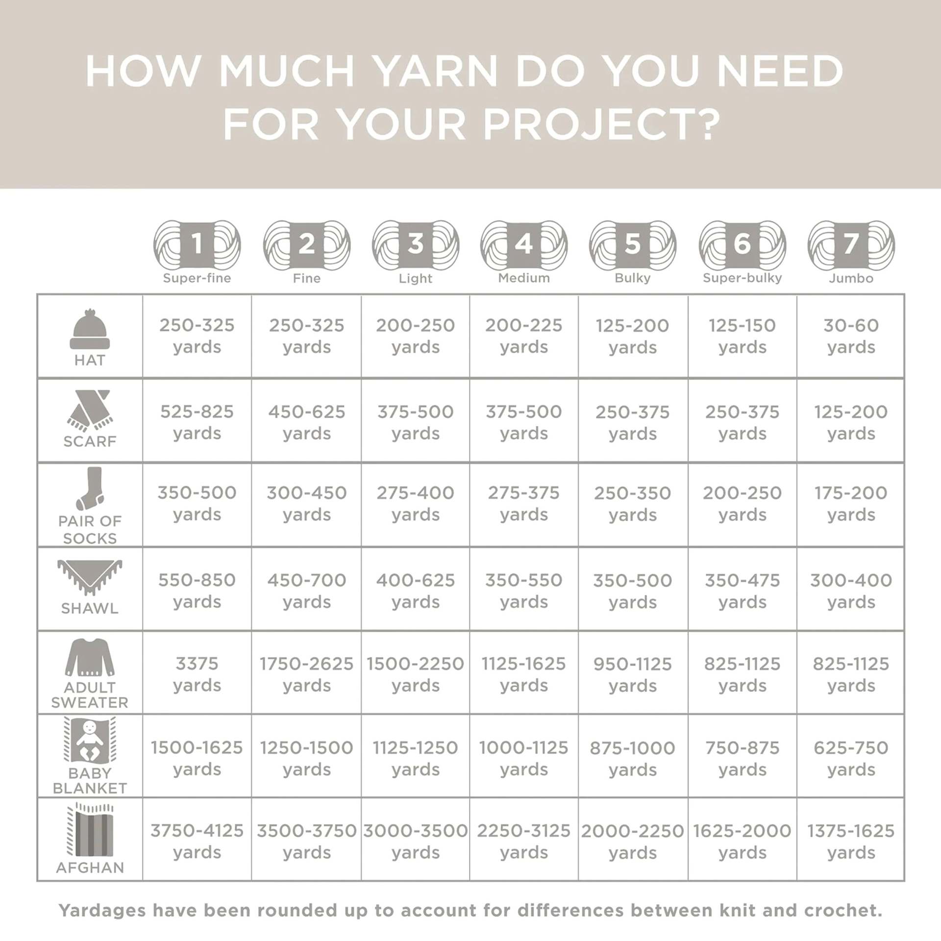 Lion Brand Feels Like Bliss Yarn (Yardage chart for crafts)
