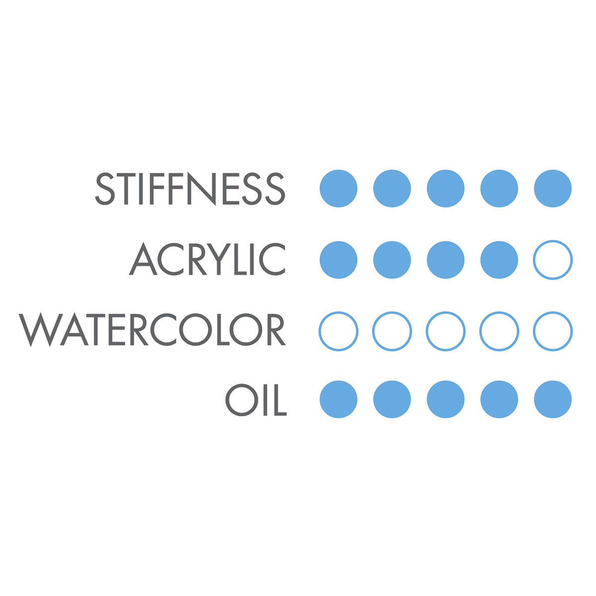 Graphic showing best uses for Brushes 