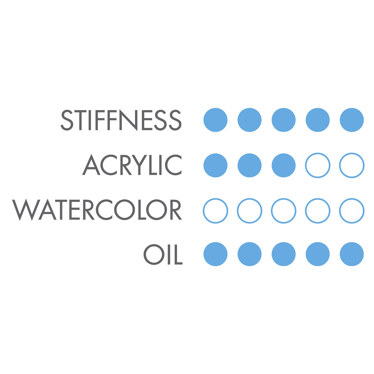 Princeton Ashley Series 5200 Natural Bristle Brushes - Chart showing best uses for these brushes
