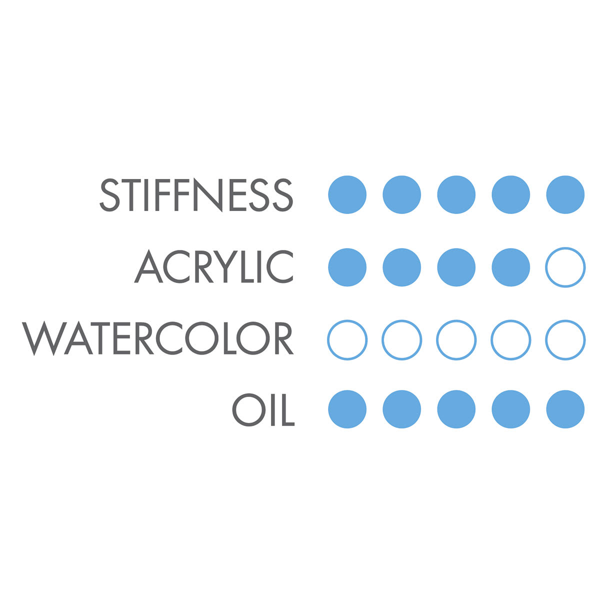Refine Series 5400 Natural Bristle Brushes - Chart showing best uses for Brushes
