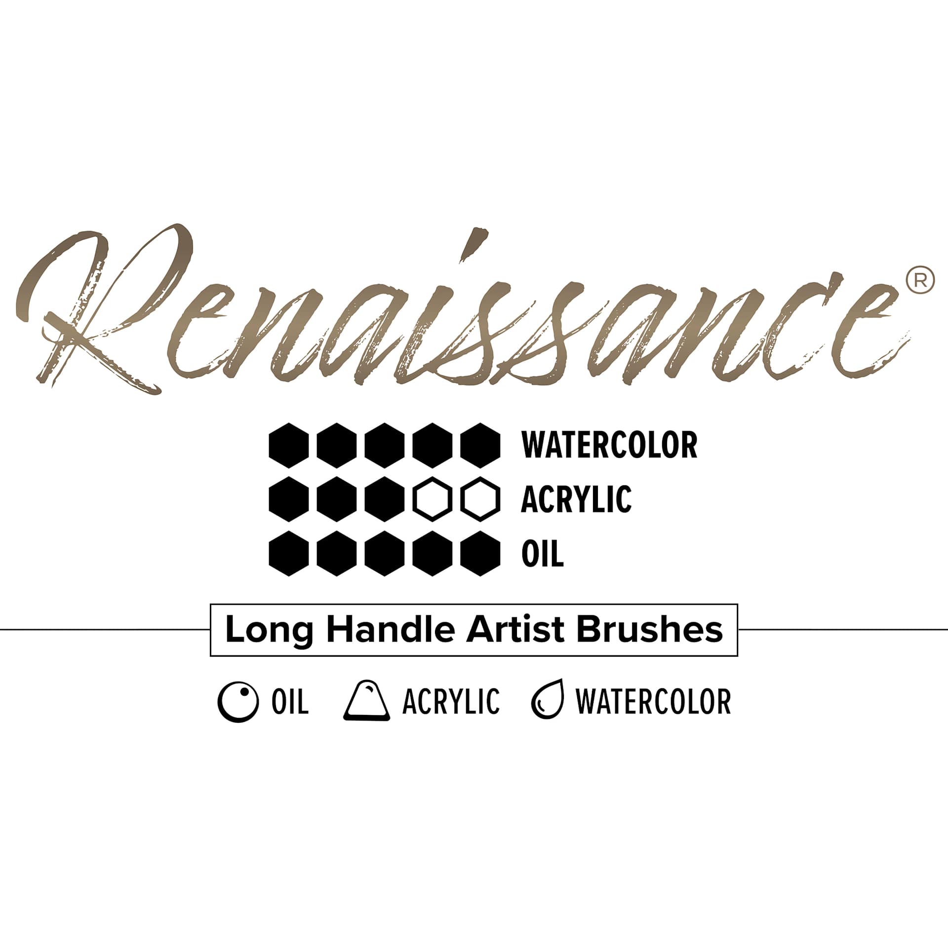 Renaissance Red Sable long handle brush chart for watercolor, acrylic and oil paints