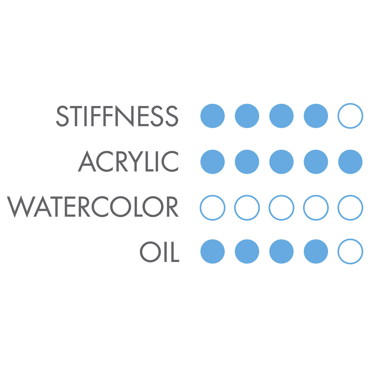 Chart showing best uses for Redline Series 6700 Synthetic Brushes 
