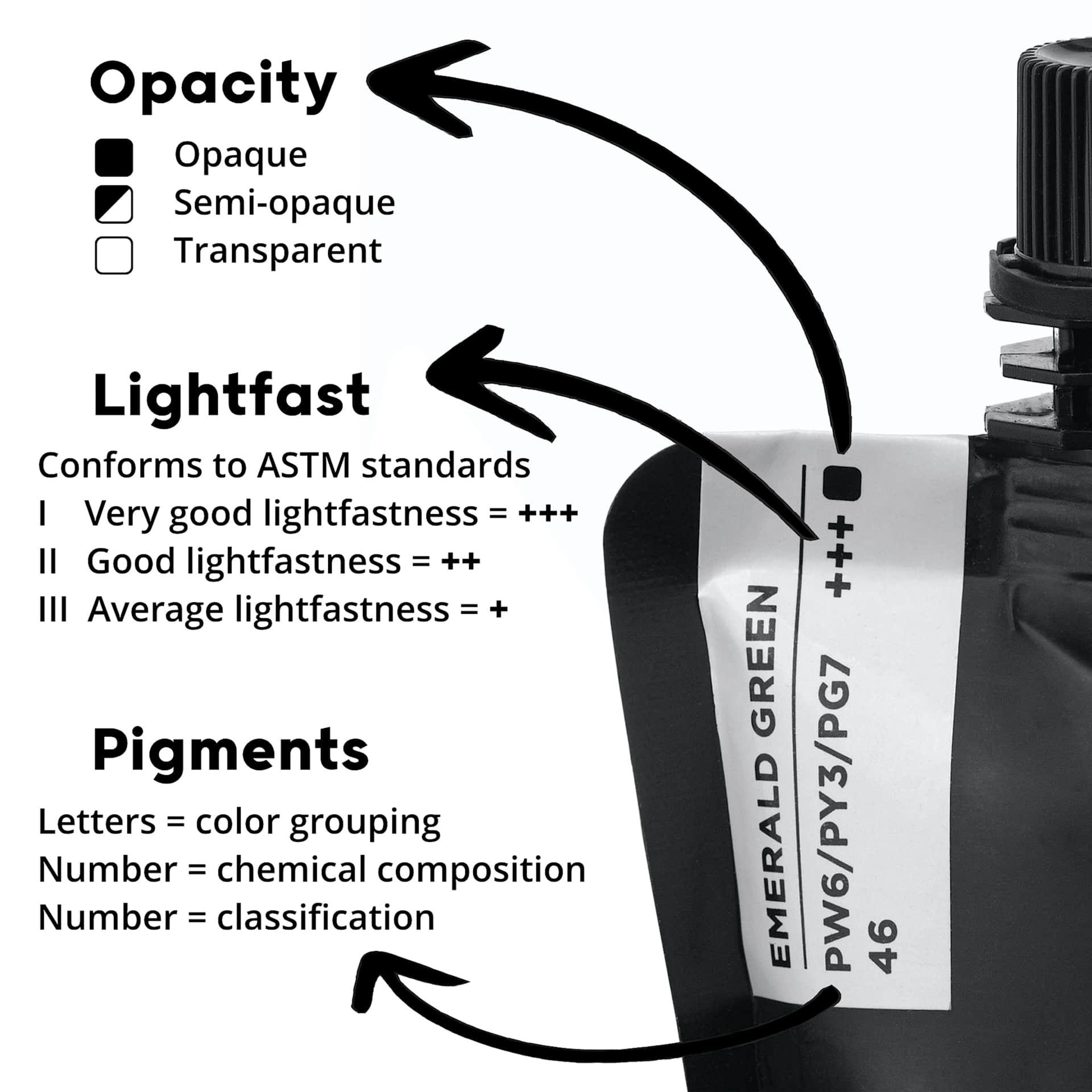 artPOP! Heavy Body Acrylic Paint (Label breakdown)