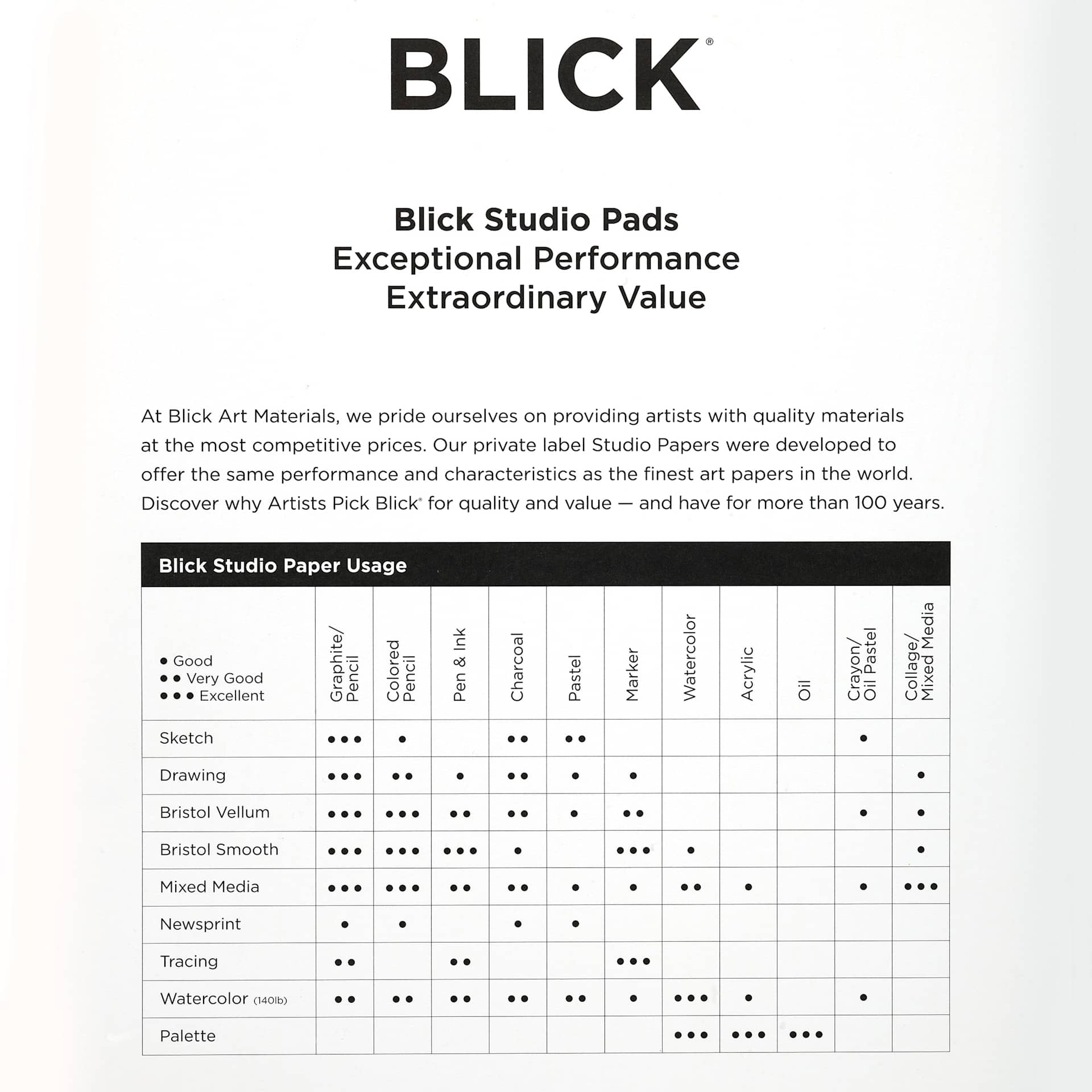 Exceptional Performance. Extraordinary Value. Blick Studio Pads page with a brief overview of Blick Studio Papers and a chart rating paper types for graphite, colored pencil, ink, charcoal, pastel, marker, watercolor, acrylic, oil, and mixed media.