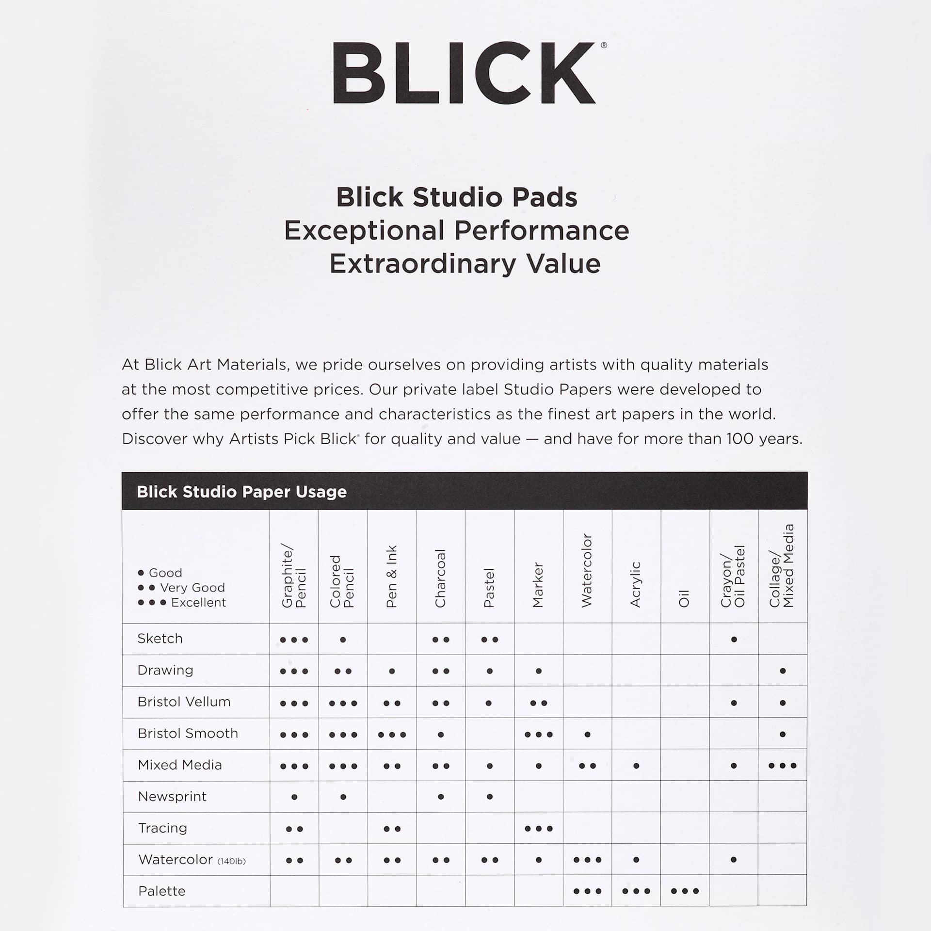 Exceptional Performance. Extraordinary Value. Blick Studio Tracing Pad overview with a paper usage chart showing excellent performance for markers and very good performance for graphite pencil and pen and ink.
