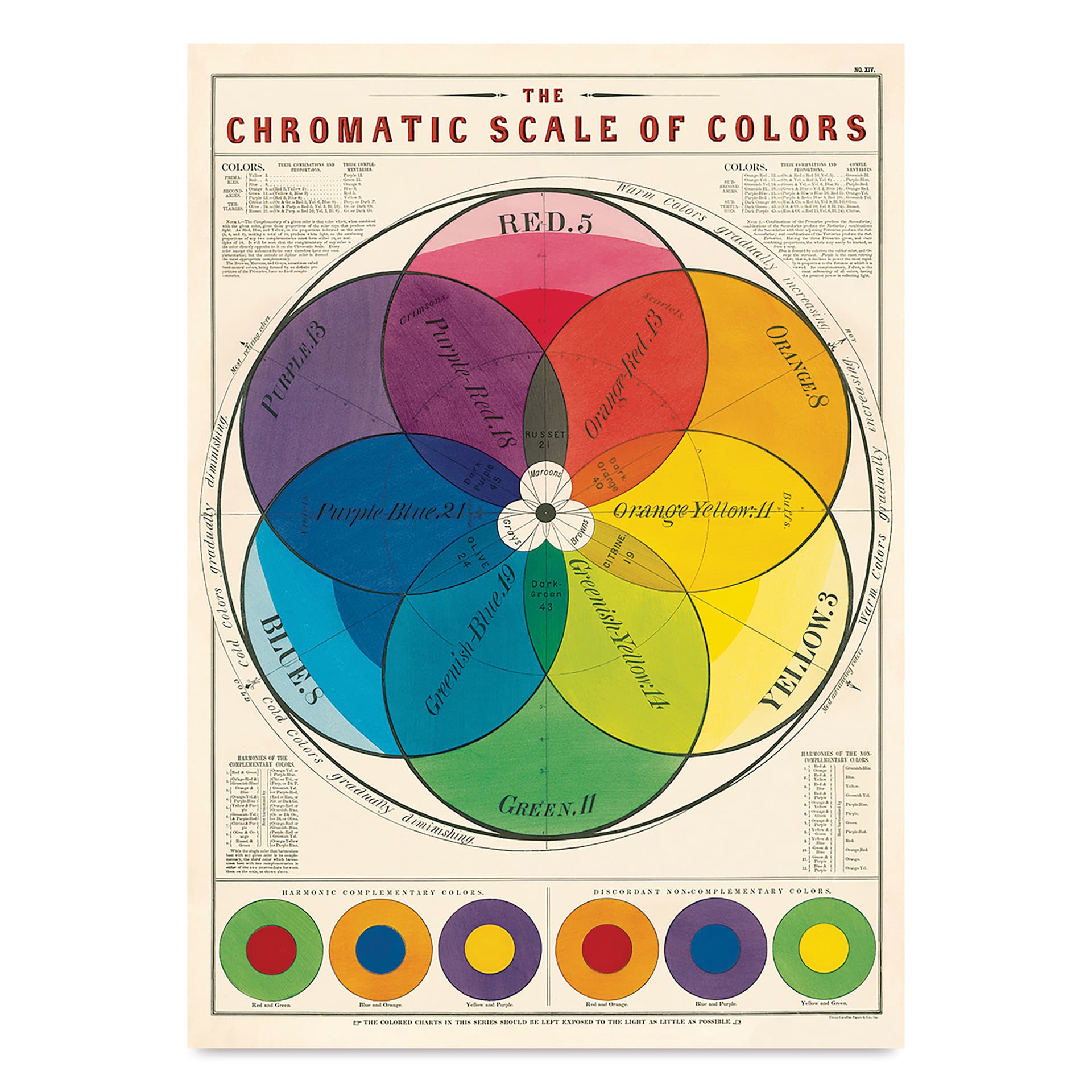 Cavallini Chromatic Scale of Colors Printed Paper