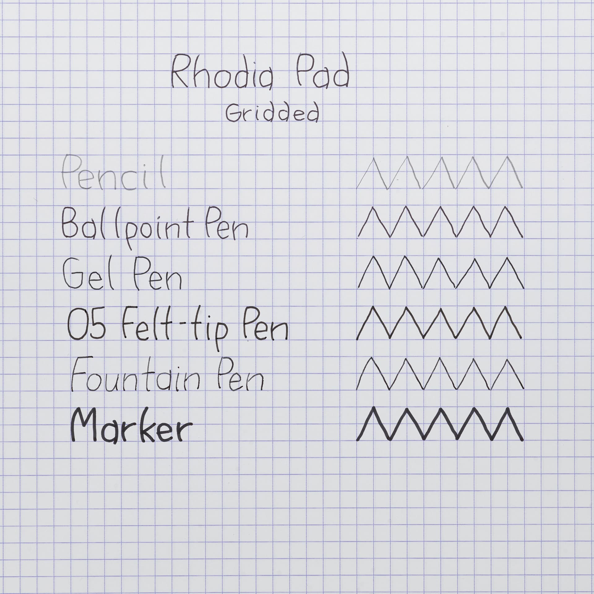 Rhodia Top-Stapled Notepads, swatch of pen marks on grid paper