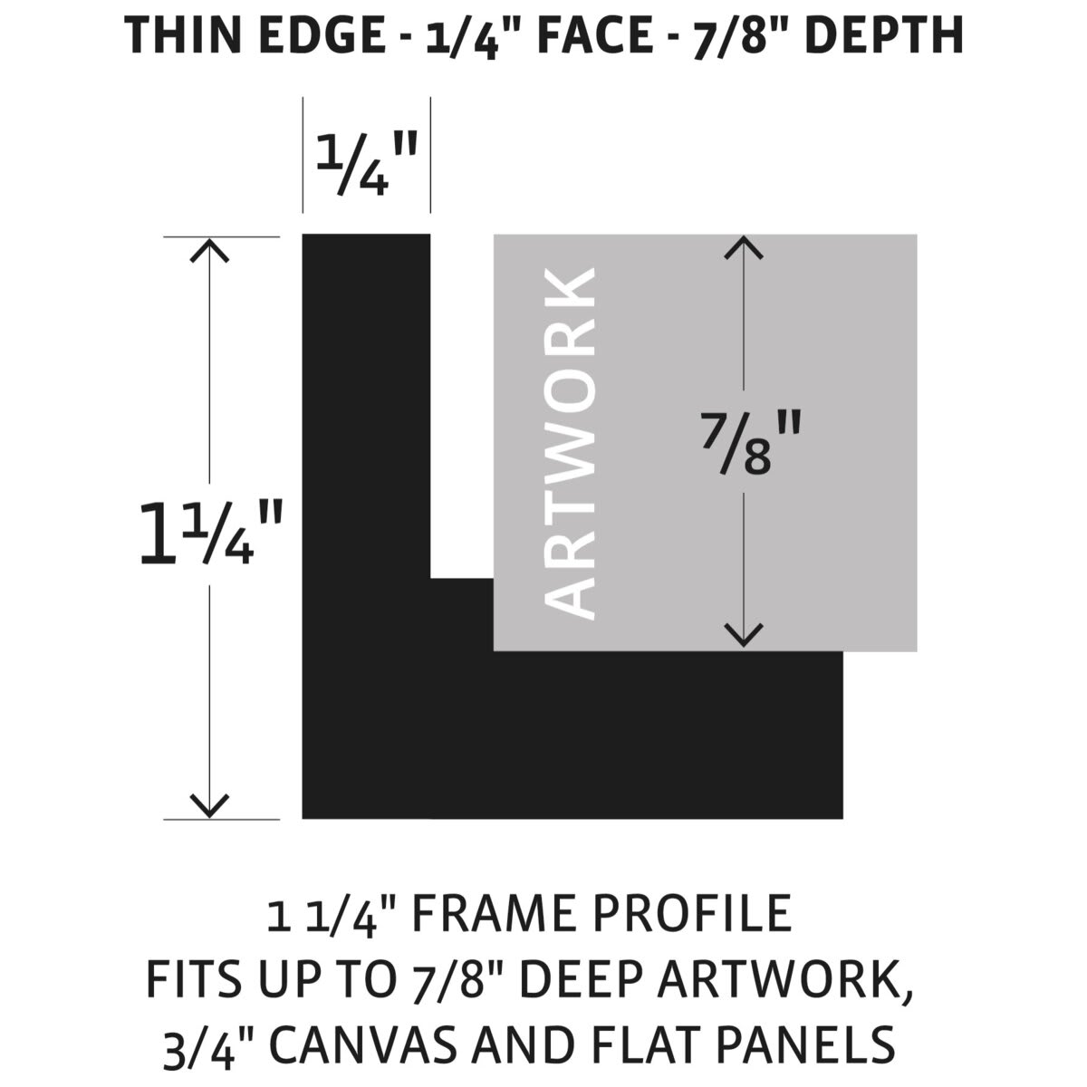 Ampersand Floaterframe - Diagram showing suitable artwork dimensions for Thin Edge - 1/4" Face, 7/8" depth artwork. 1 1/4" Frame Profile, Fits up to 7/8" deep artwork, 3/4" Canvas and flat panels.