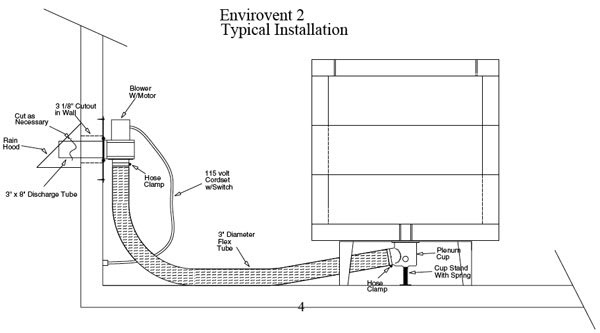 Skutt Envirovent Kiln Ventilation System - schematic of System connected to a kiln