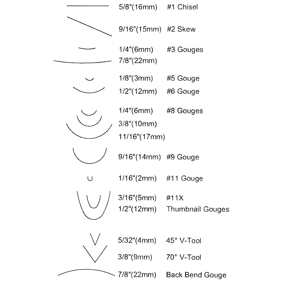 Flexcut Deluxe Starter Carving Set- Drawing showing different tool cuts possible