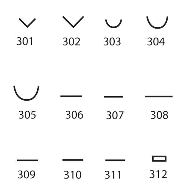 Chart showing blade configuration of RGM Linoleum Knives 
