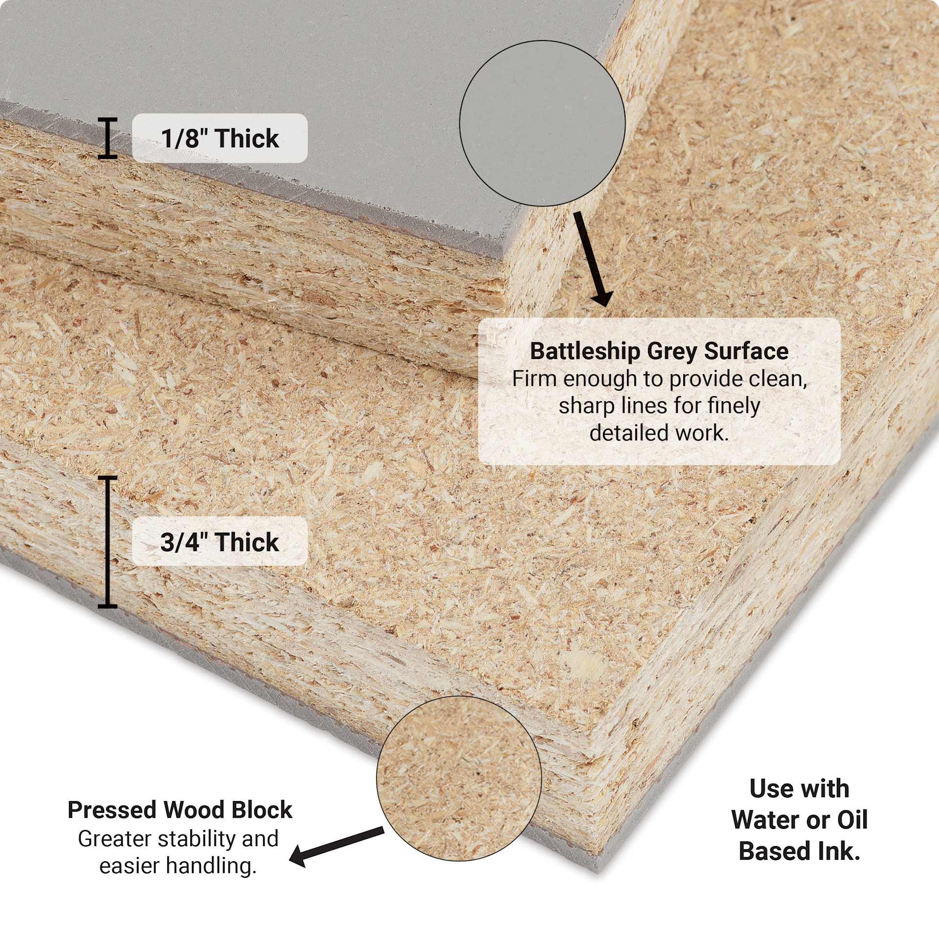 Battleship Grey Surface 1/8" thick and Pressed Wood Block 3/4" thick. Use with Water or Oil Based Ink.