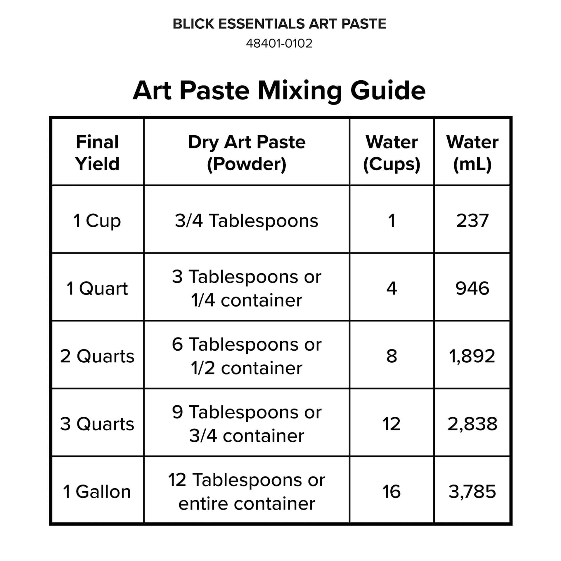 Dry Art Paste 3/4 Tablesppons. Water 1 Cup. Final Yield 1 Cup.