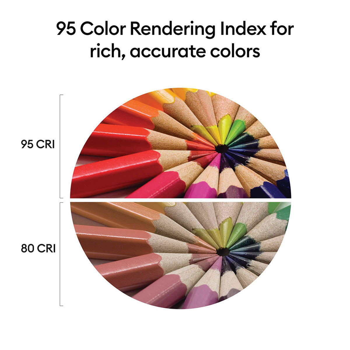 Cricut Bright 360 Ultimate LED Lamp (Comparison of colored pencils image between 80 CRI and 95 CRI)