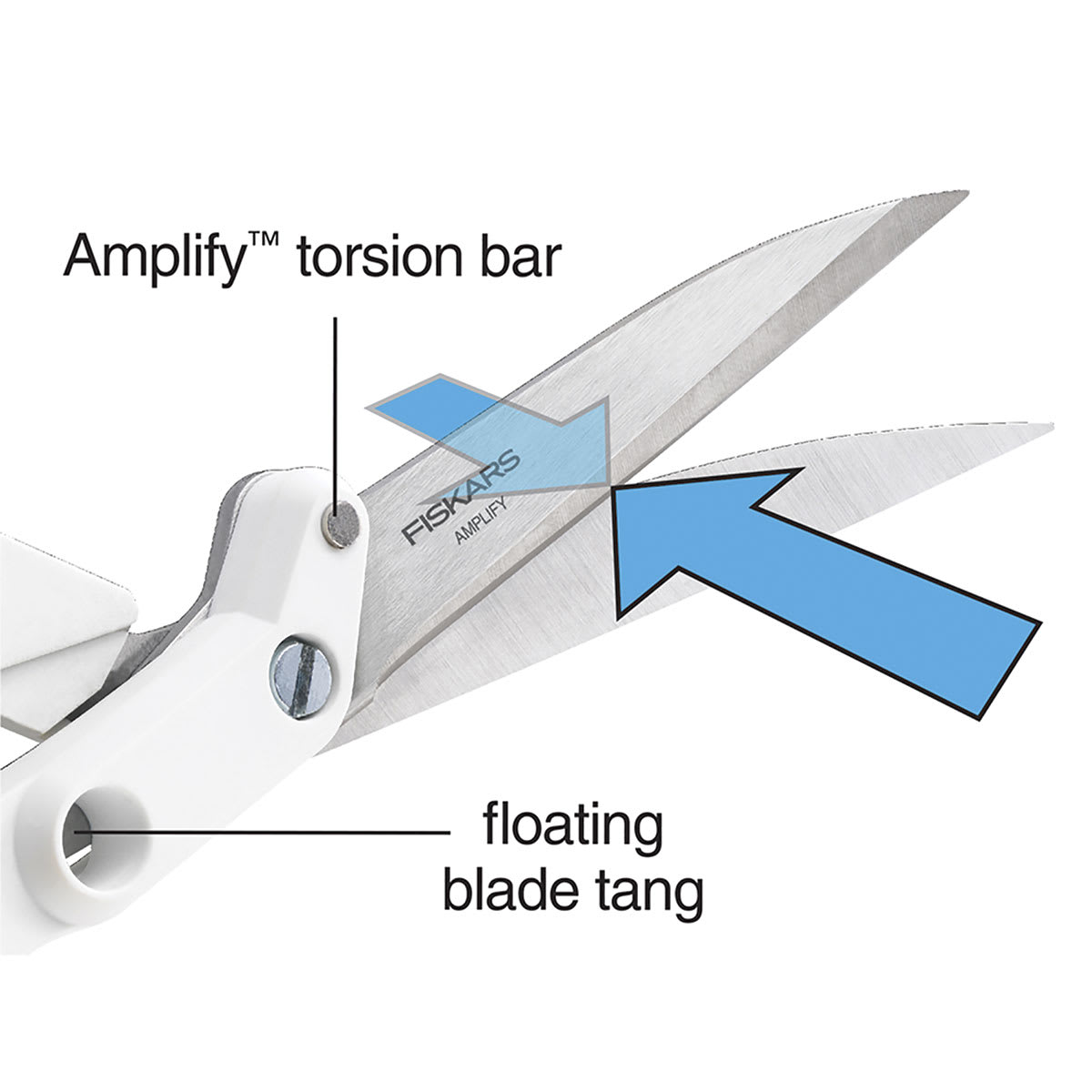 Fiskars Amplify Mixed Media Shears - schematic showing Amplify torsion bar