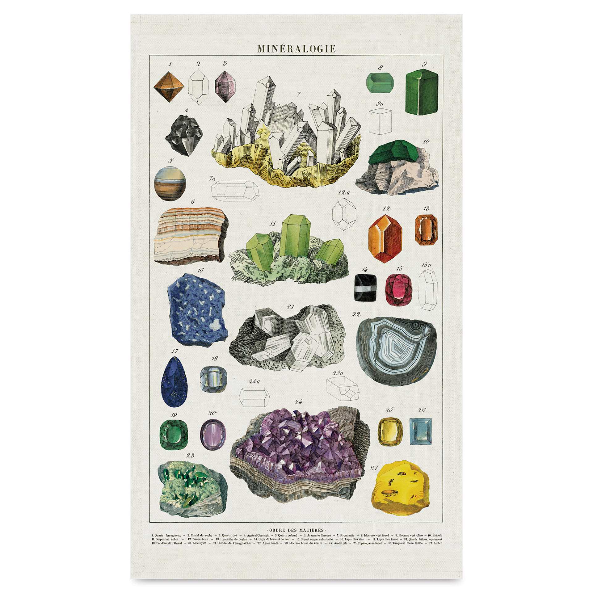 Cavallini Mineralogy Tea Towel