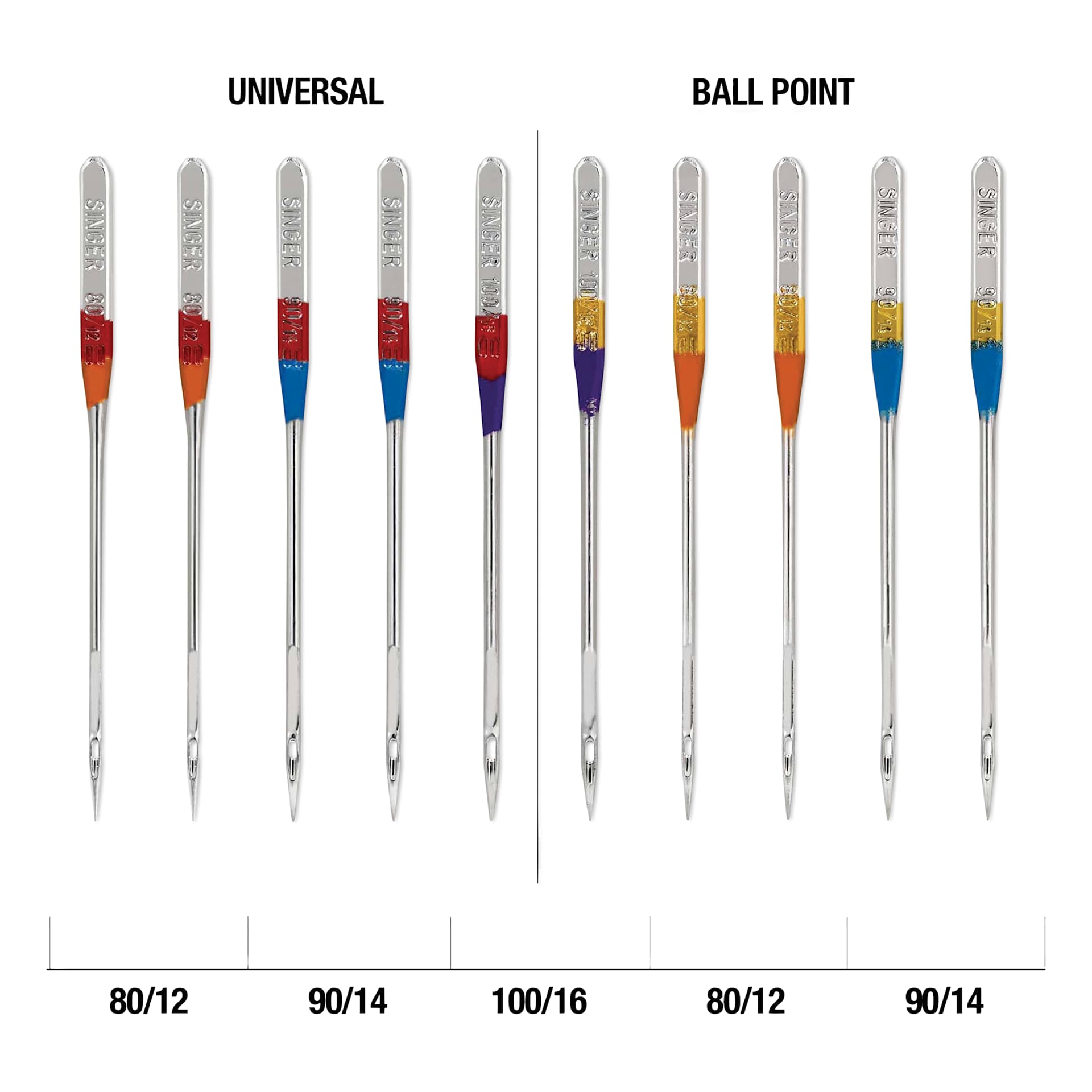 Singer Sewing Machine Needles - Universal and Ball Point, Assorted, Pkg of 10, displaying dimensions