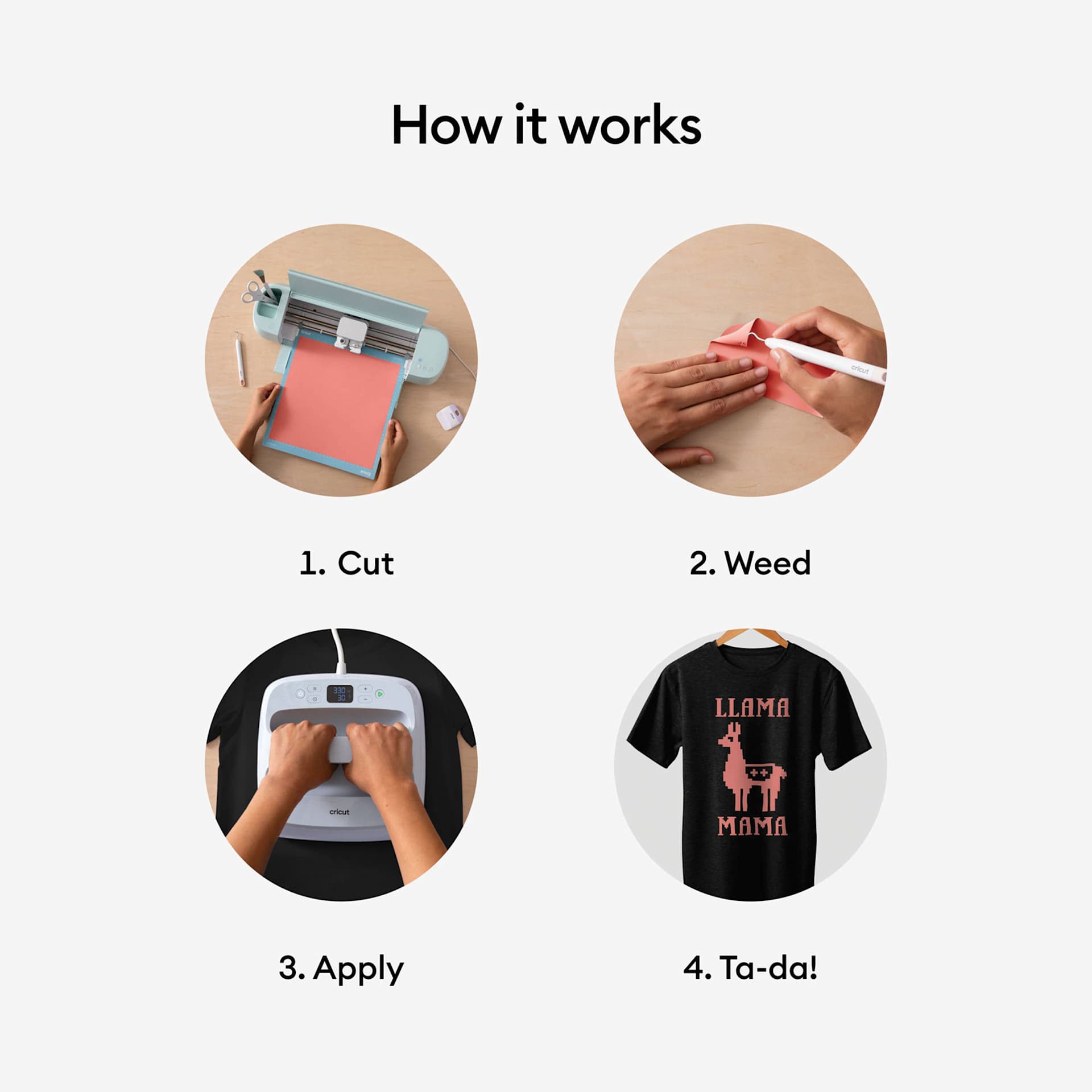 How it works, 1) Cut, 2) Weed, 3) Apply, 4) T-da! 