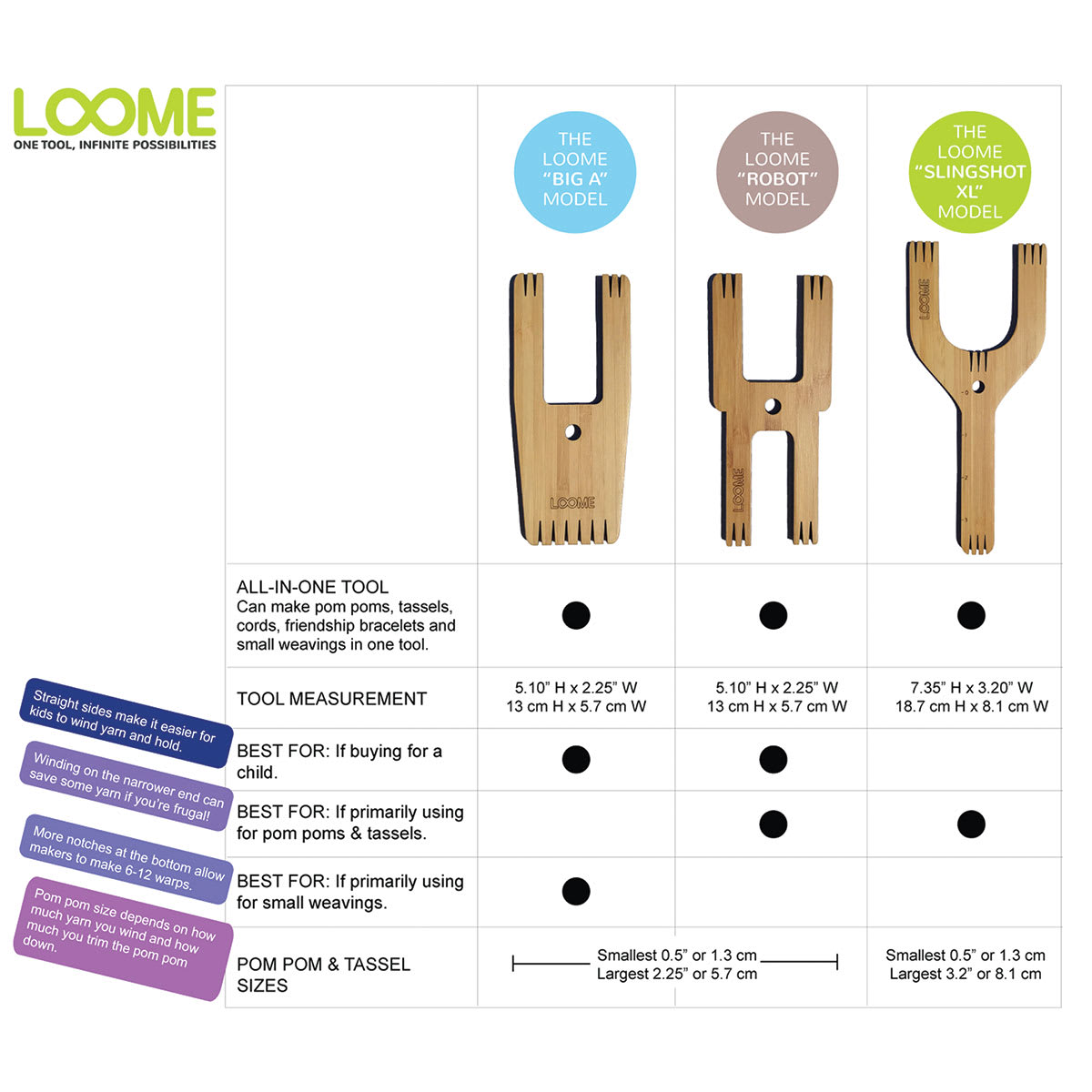 Loome Fiber Craft Tools - Comparison chart showing optimal uses