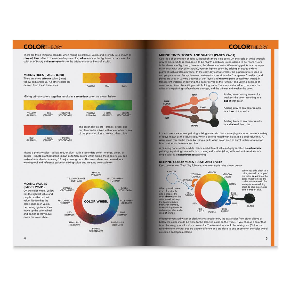 Color Mixing Recipes for Watercolor (Color Theory page)