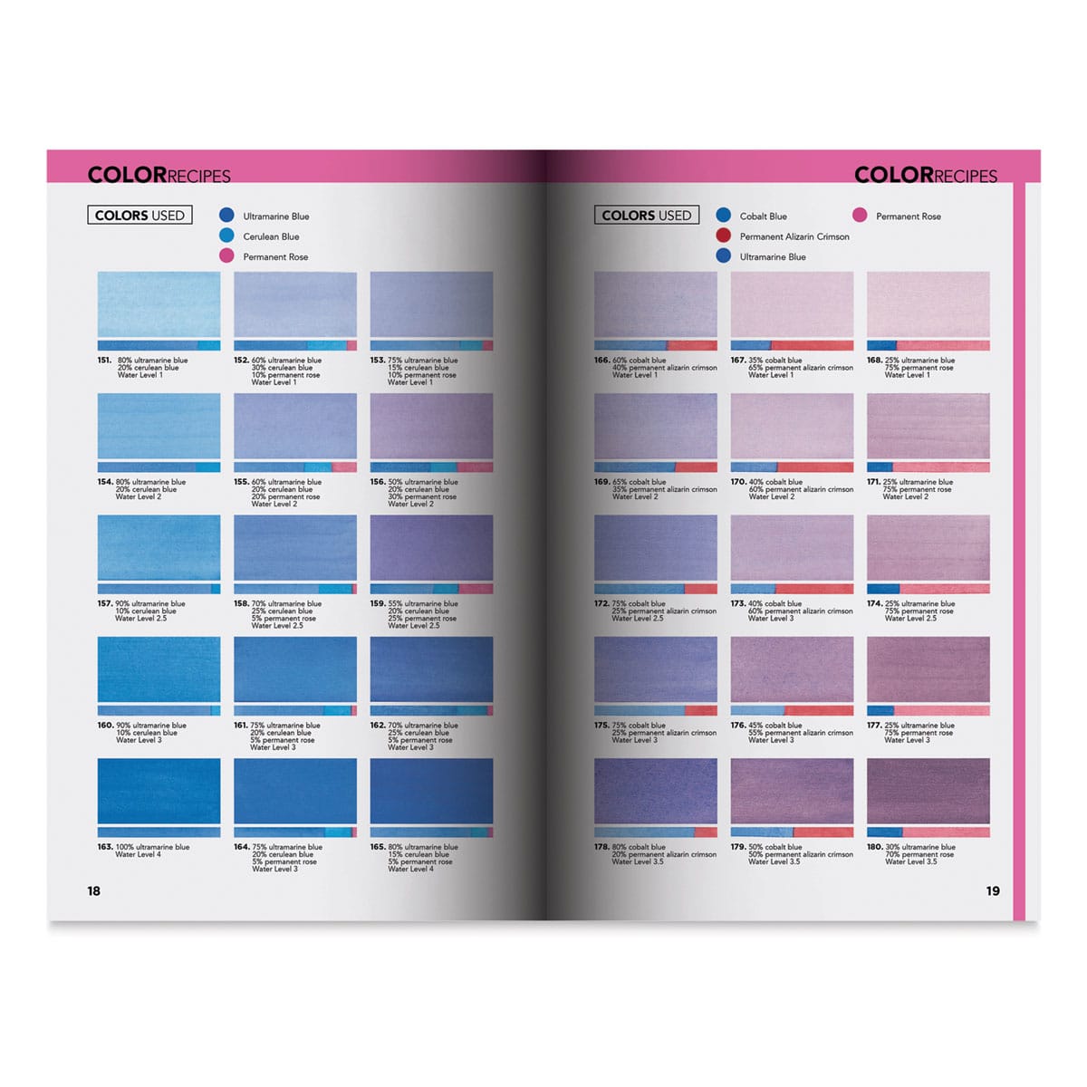 Color Mixing Recipes for Watercolor (Color Recipes)