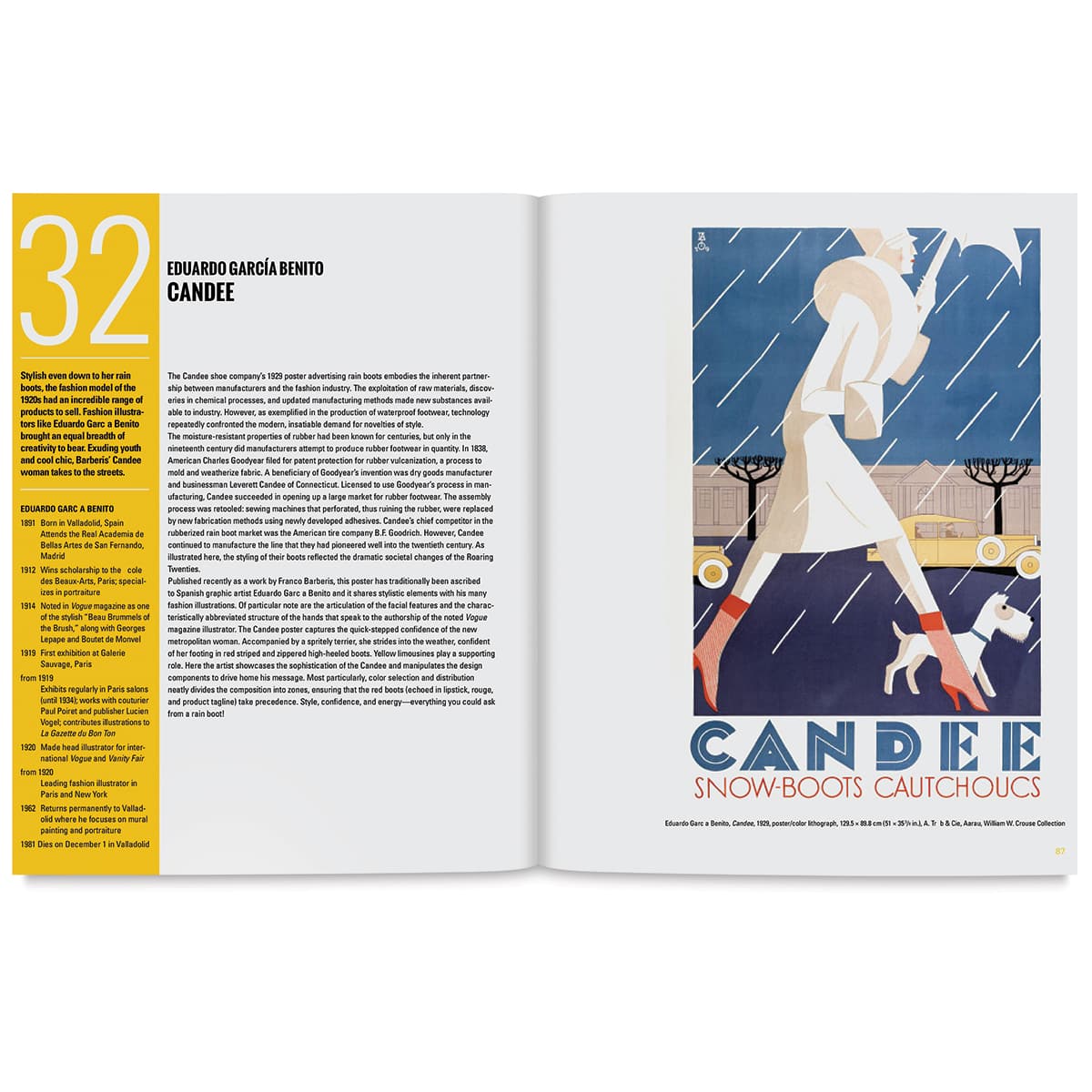 Art Deco: 50 Works of Art You Should Know - Candee Poster
