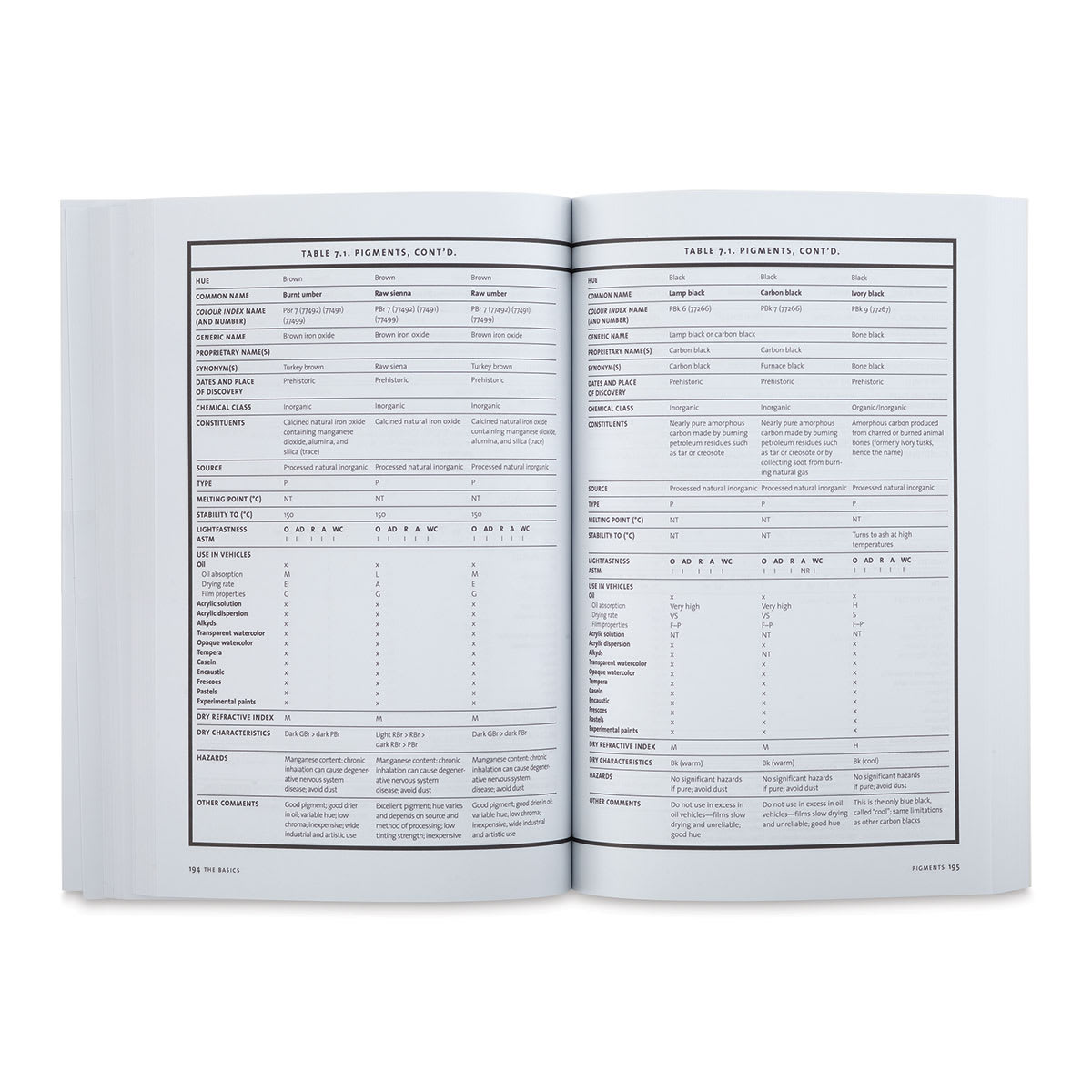 The Painter's Handbook, Book Page