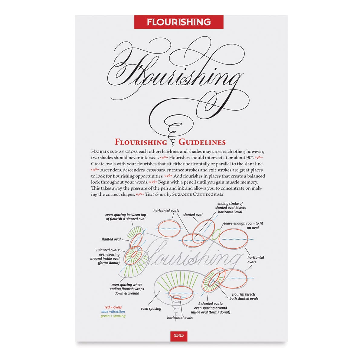 Speedball Textbook 25th Edition, Flourishing Guidelines page