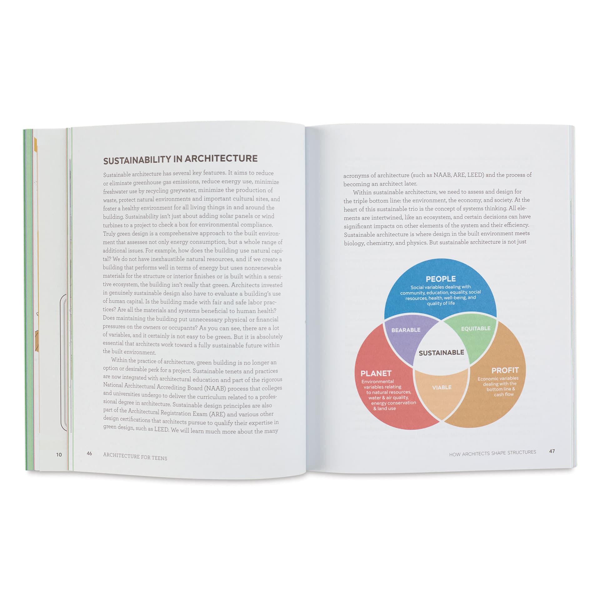 Architecture for Teens, sustainability in architecture