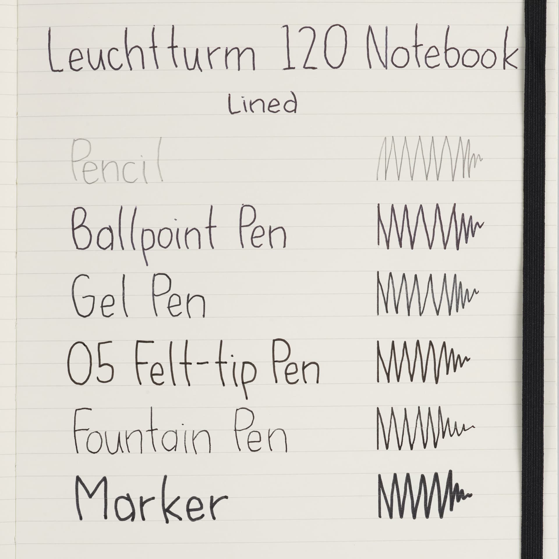 Leuchtturm1917 Edition 120G Notebooks, swatch of pen marks on lined paper