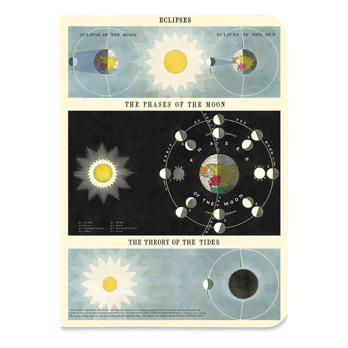 Cavallini Celestial Mini Notebook - Moon, cover