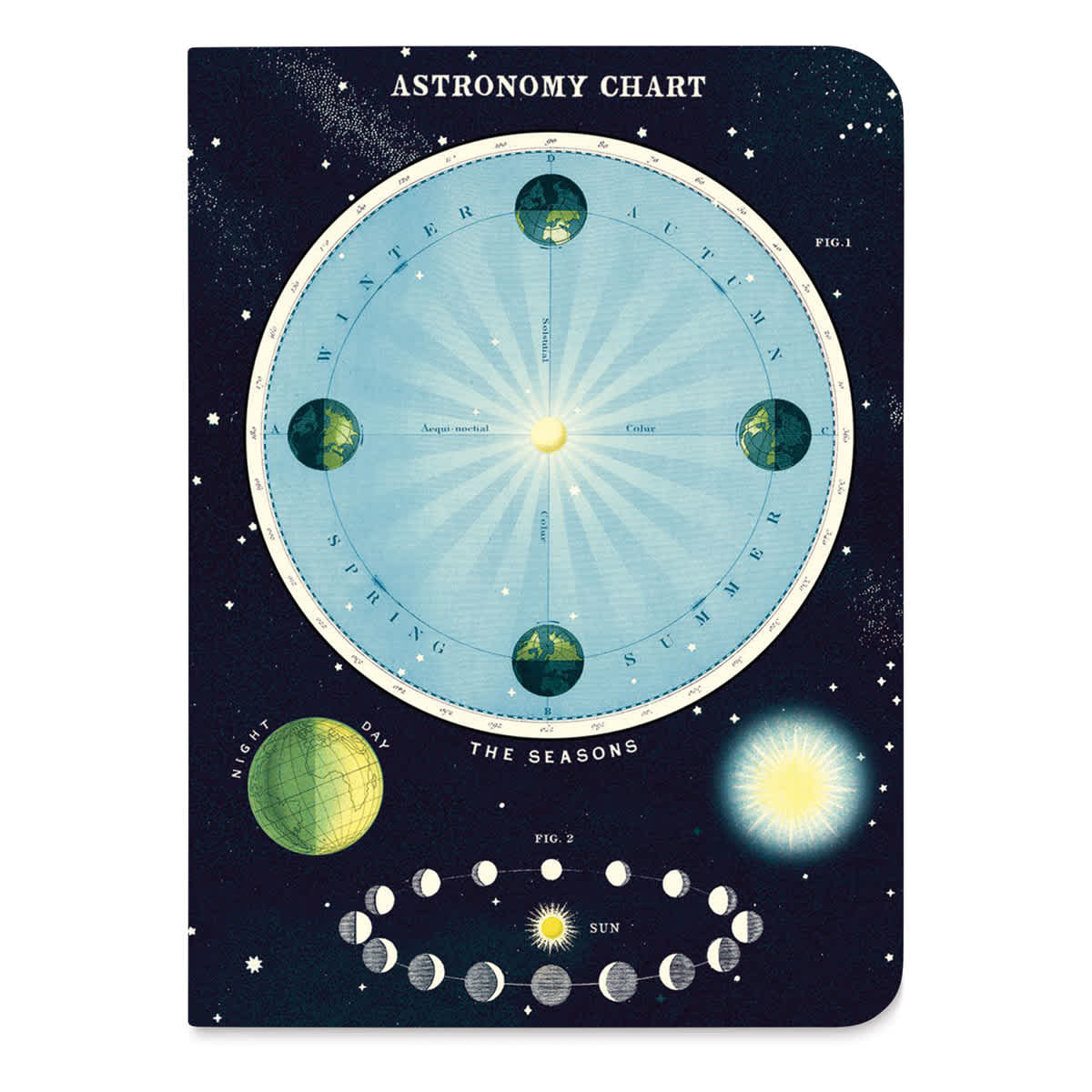 Cavallini Celestial Mini Notebook - Astronomy Chart, cover