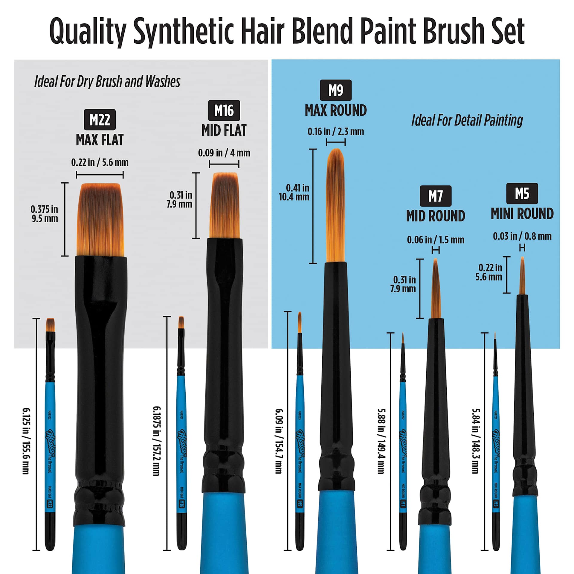 Quality Synthetic Hair Blend Paint Brush Set. Ideal for dry brush and washes. M22 Max Flat, M16 Mid Flat. Ideal for detail painting. M9 Max round, M7 Mid rounds, M5 mini round.
