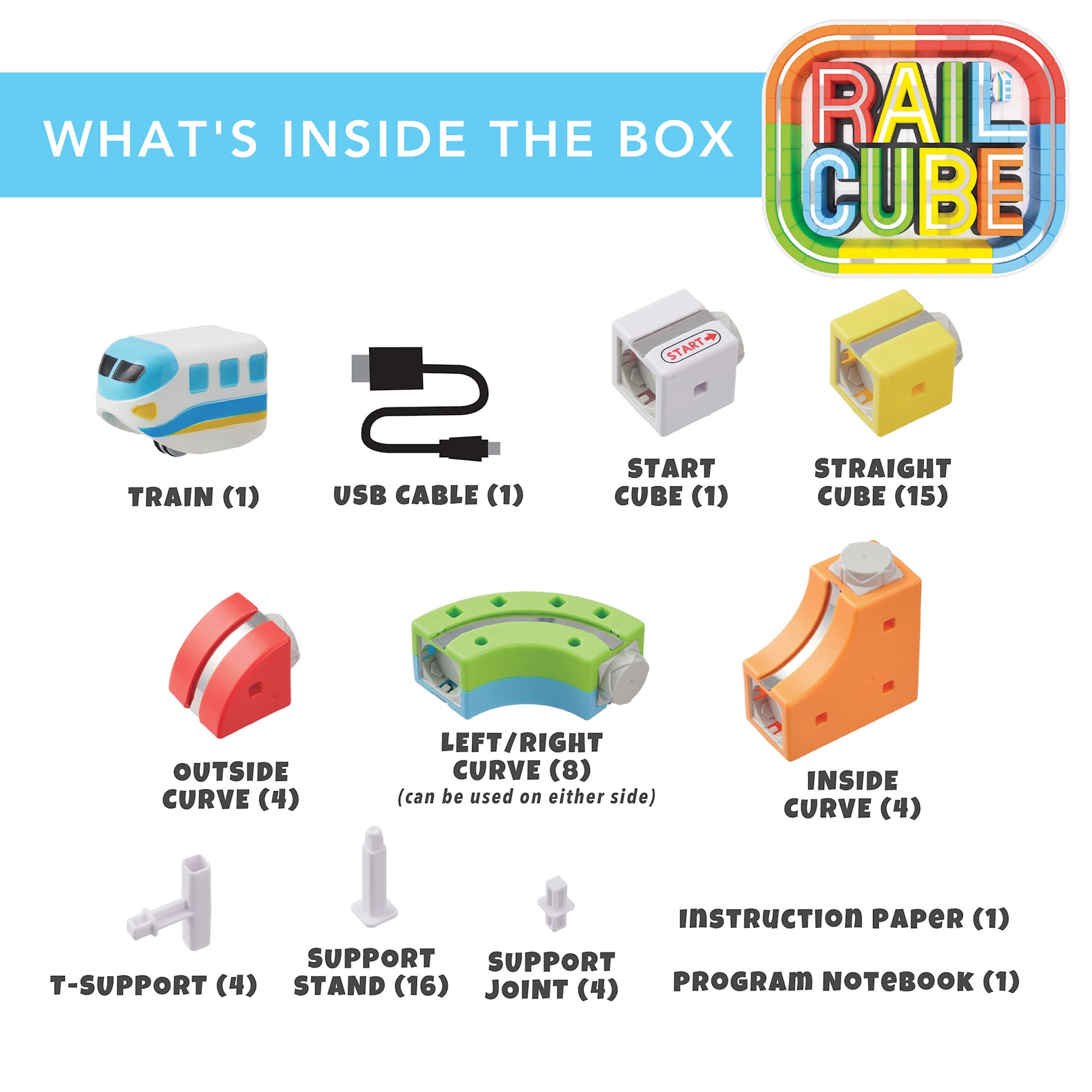 What's inside the box. Train x1. USB Cable x1. Start Cube x1. Straight Cube  x15. Outside Curve x4. Left/Right Curve x8 useable on either side. Inside Curve x4. T-Support x4. Standard Stand x16. Support Joint x4. Instruction Paper x1. Program Notebook x1.