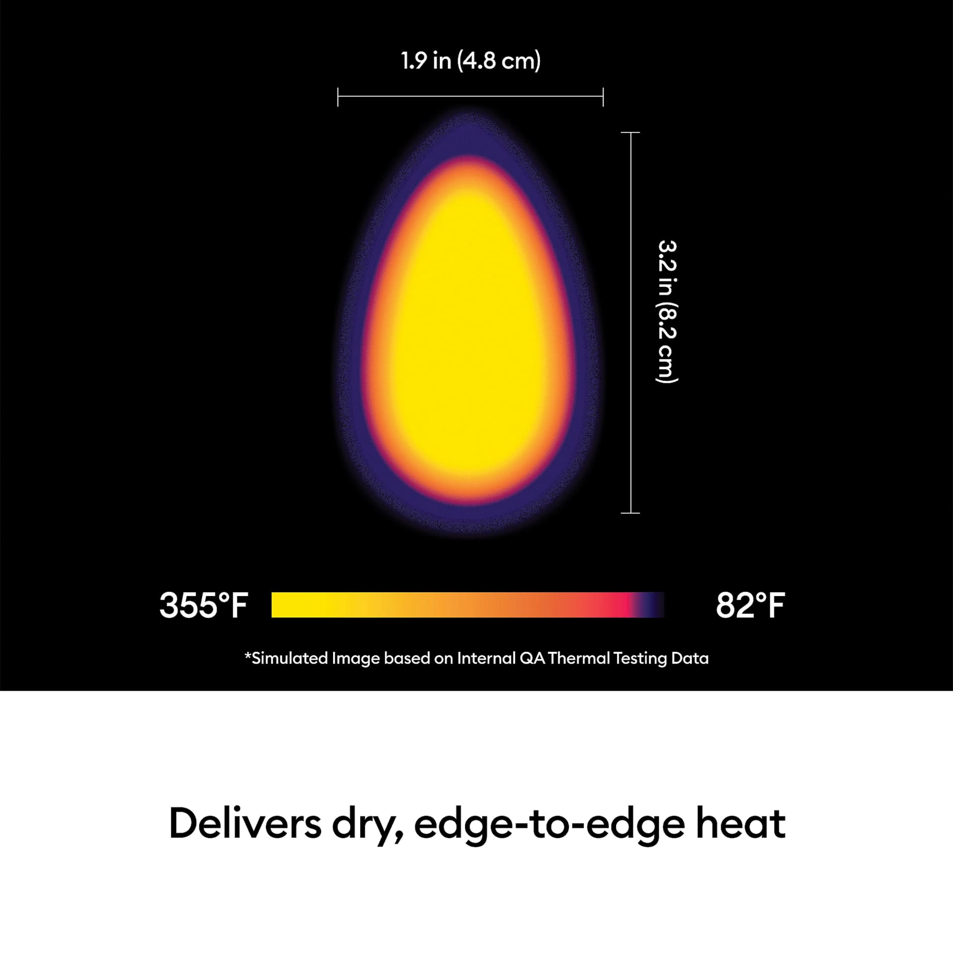 4.8 cm (1.9 in) 8.2 cm (3.2 in) 180° C (355° F) to 28° C (82° F). *Simulated image based on Internal QA Thermal Testing Data.