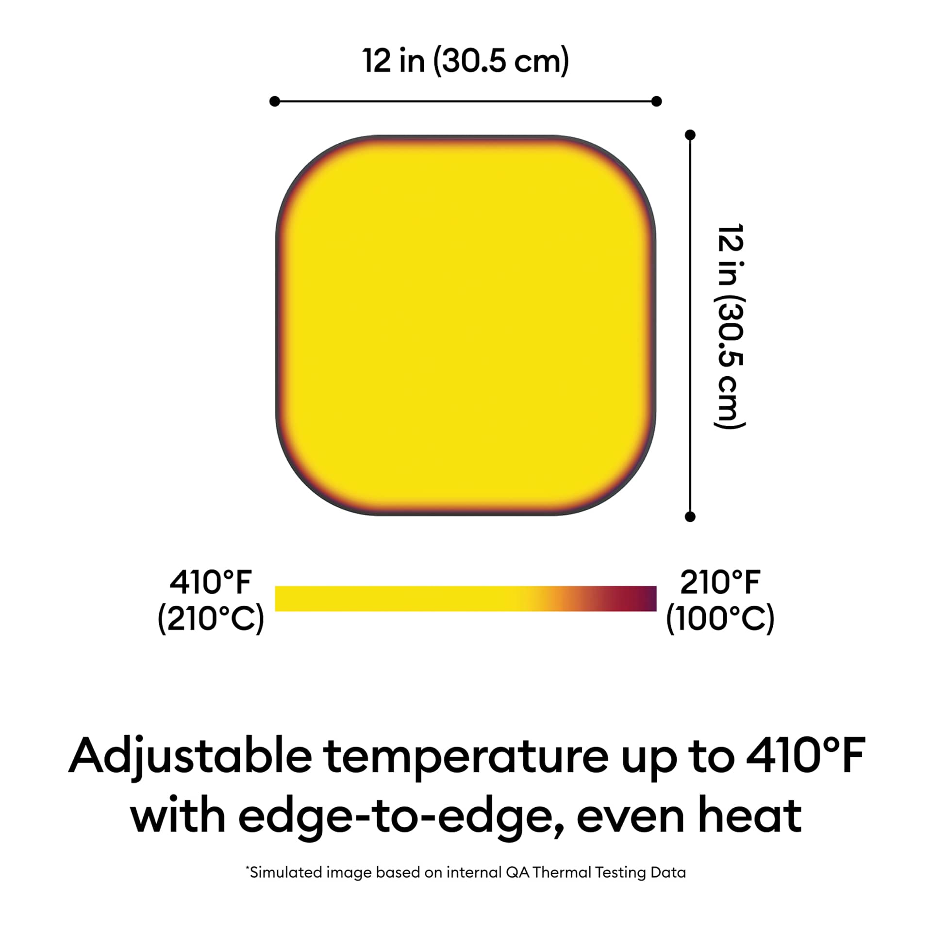 Adjustable temperature up to 410 F with edge-to-edge, even heat. 