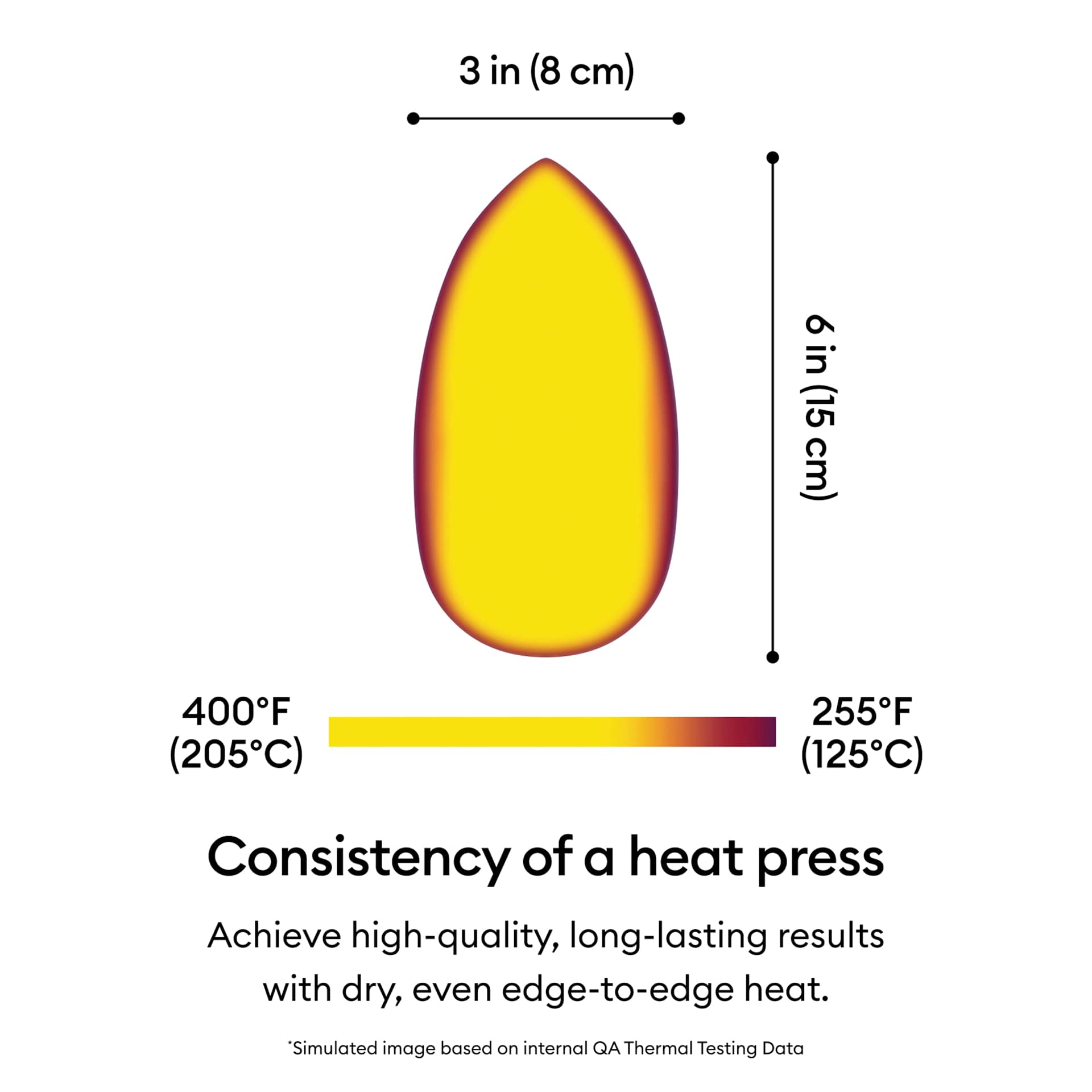 Consistency of a heat press: Achieve high-quality, lost-lasting results with dry, even edge-to-edge heat.