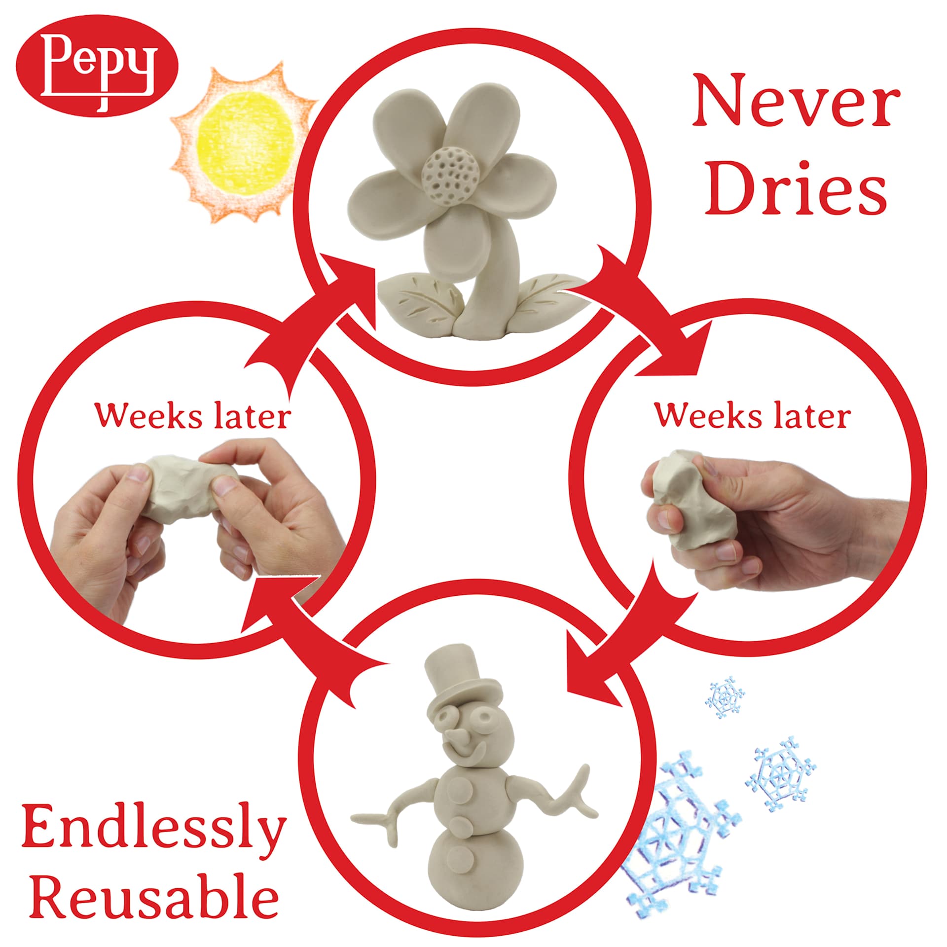 Never Dries, Endlessly Reusable