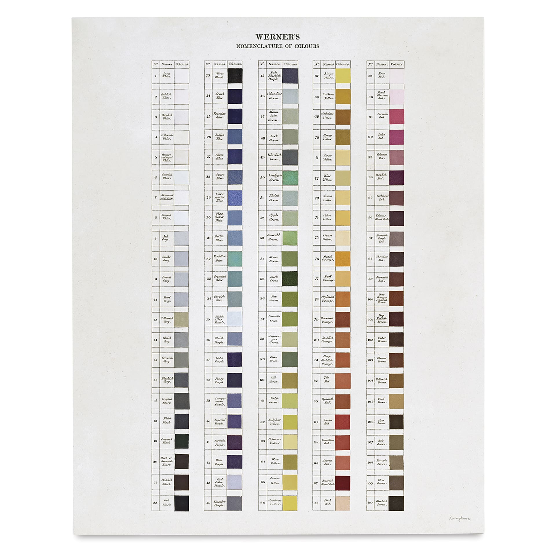 Roomytown Nomenclature of Colors Fine Art Giclee Print - Werner's, 11" x 14"