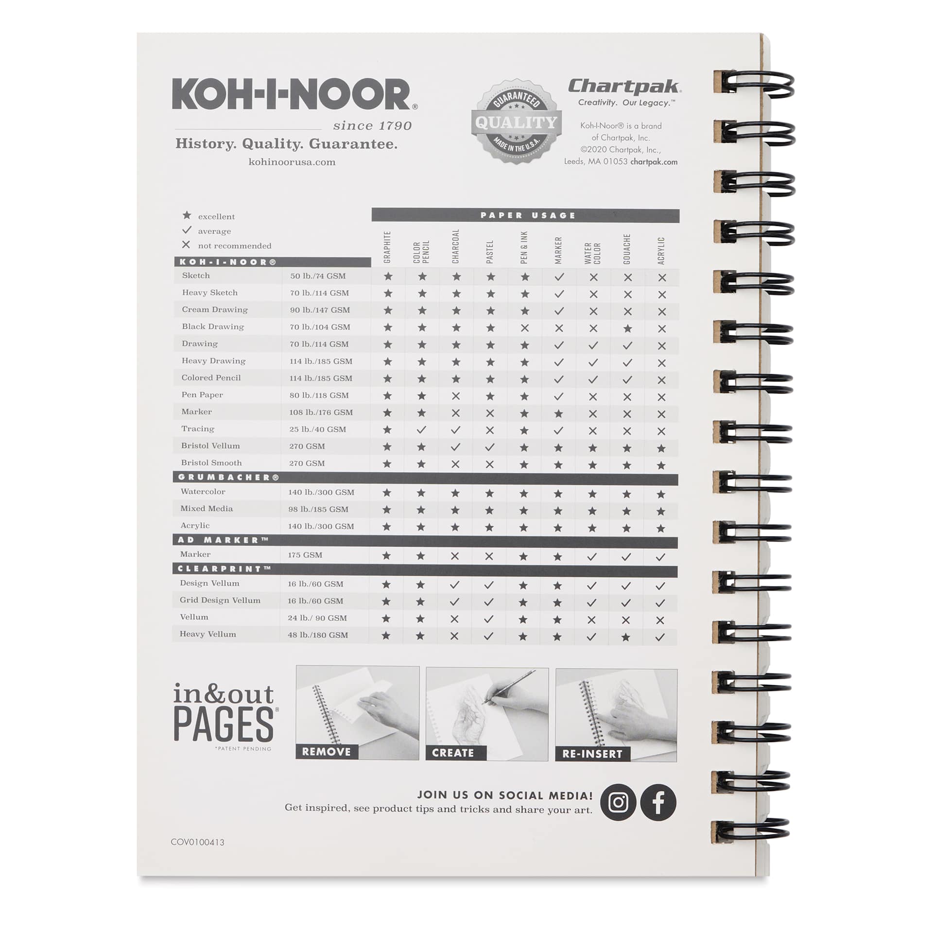 Koh-I-Noor Wirebound Drawing Pad - 5-1/2" x 8-1/2", Side Wire, detail and comparison sheet