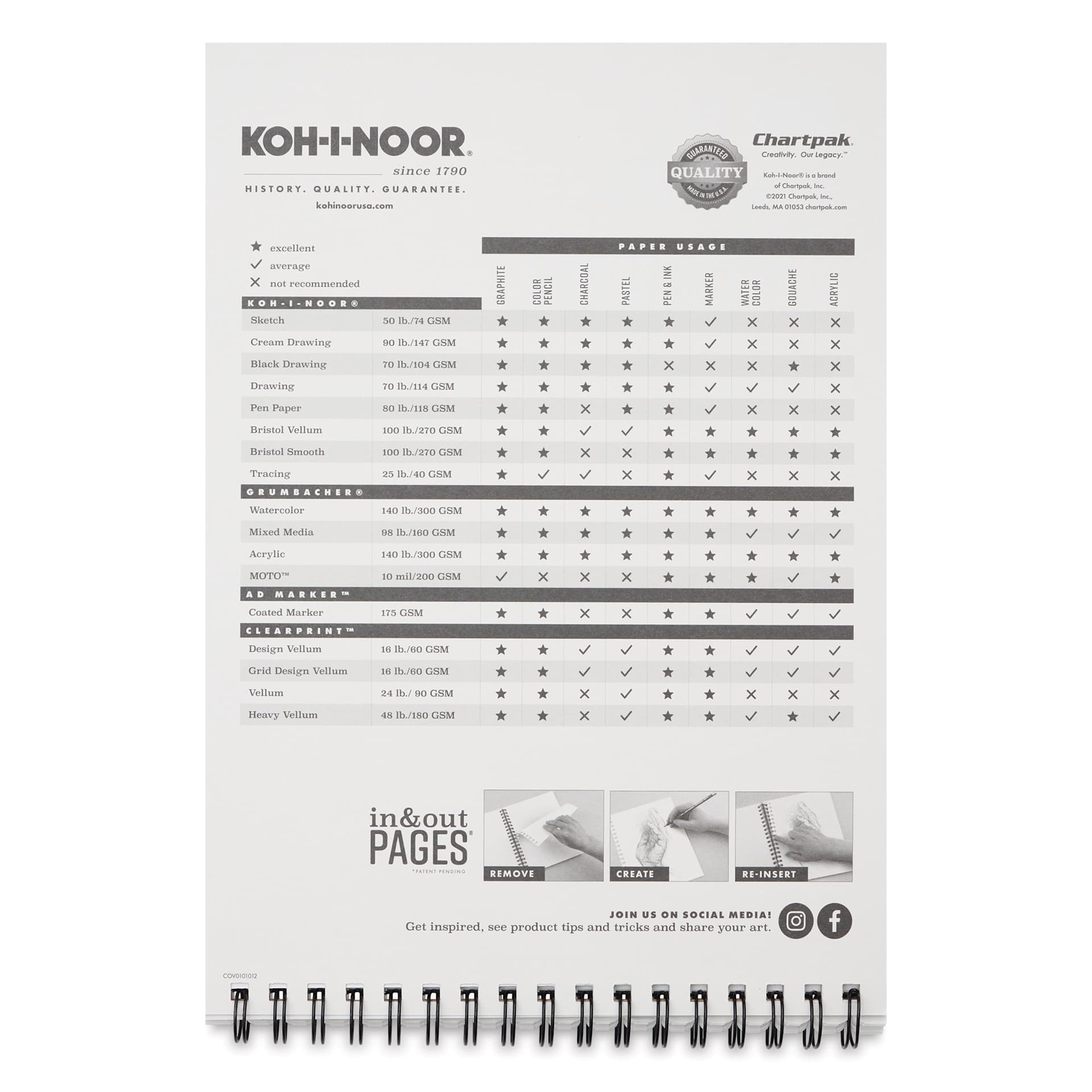 Koh-I-Noor Wirebound Drawing Pad - 9" x 12", Top Wire, details and comparison sheet