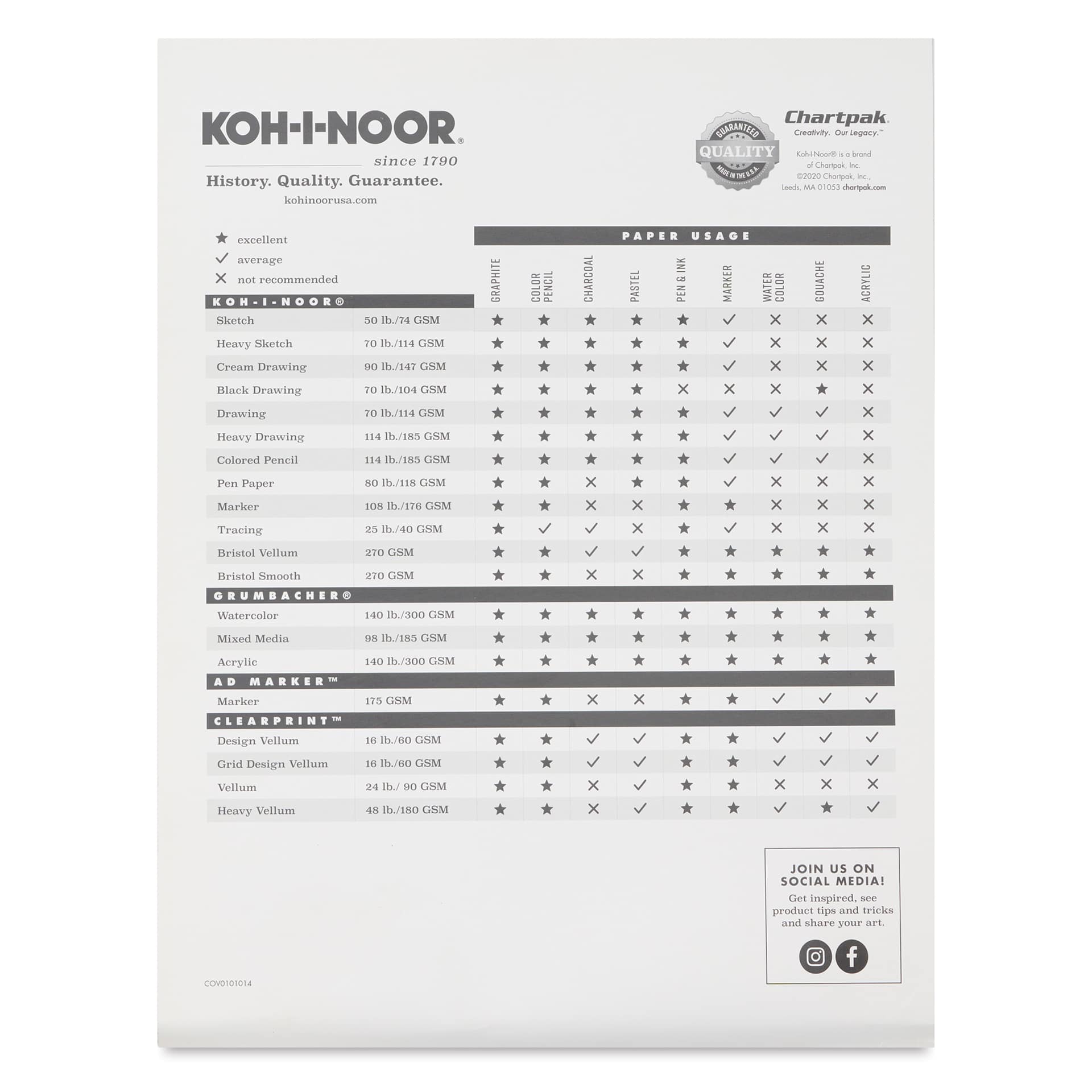 Koh-I-Noor Tapebound Drawing Pad, details and comparison of the paper qualities with other brands