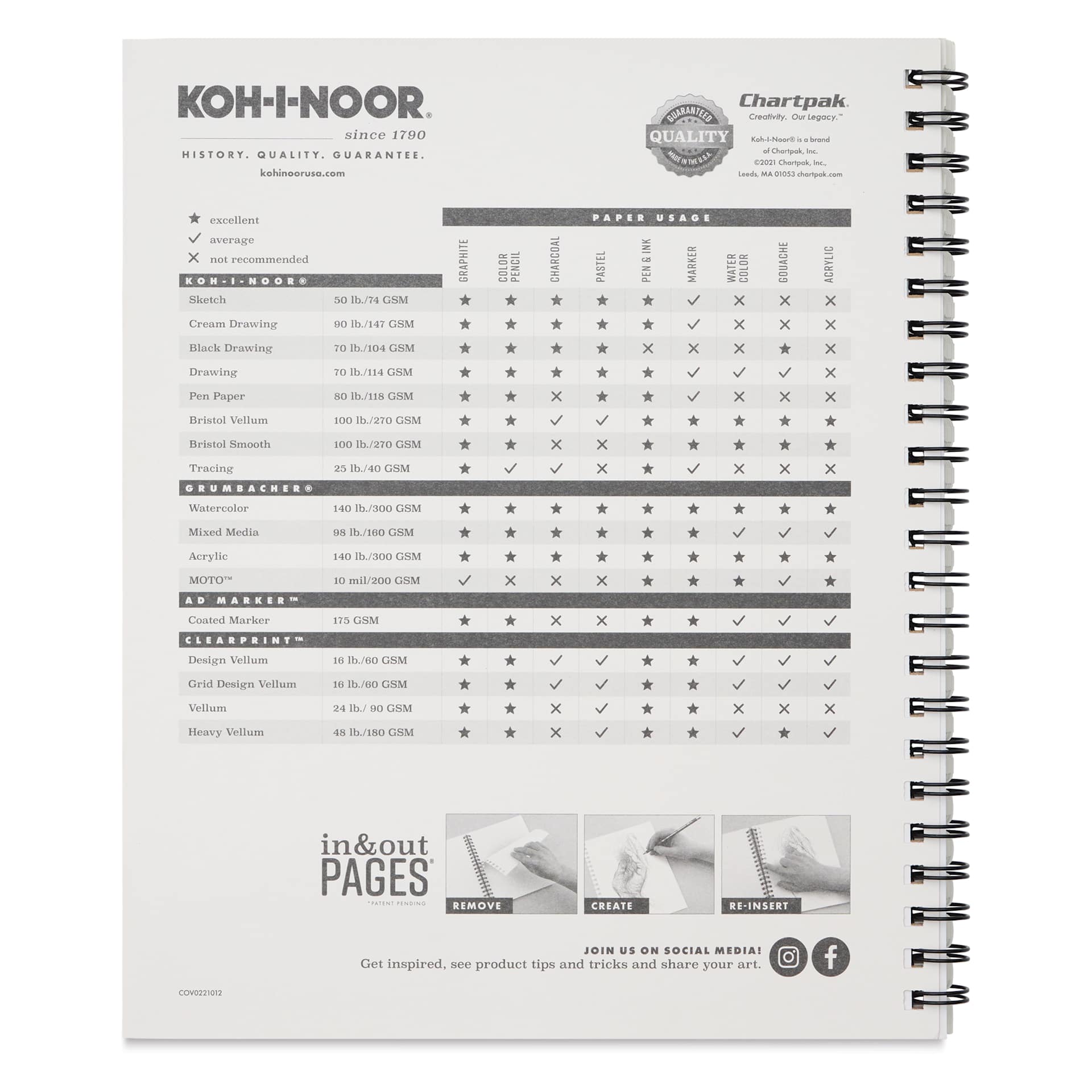 Koh-I-Noor Wirebound Drawing Pad - 9" x 12", Side Wire, detail and comparison sheet