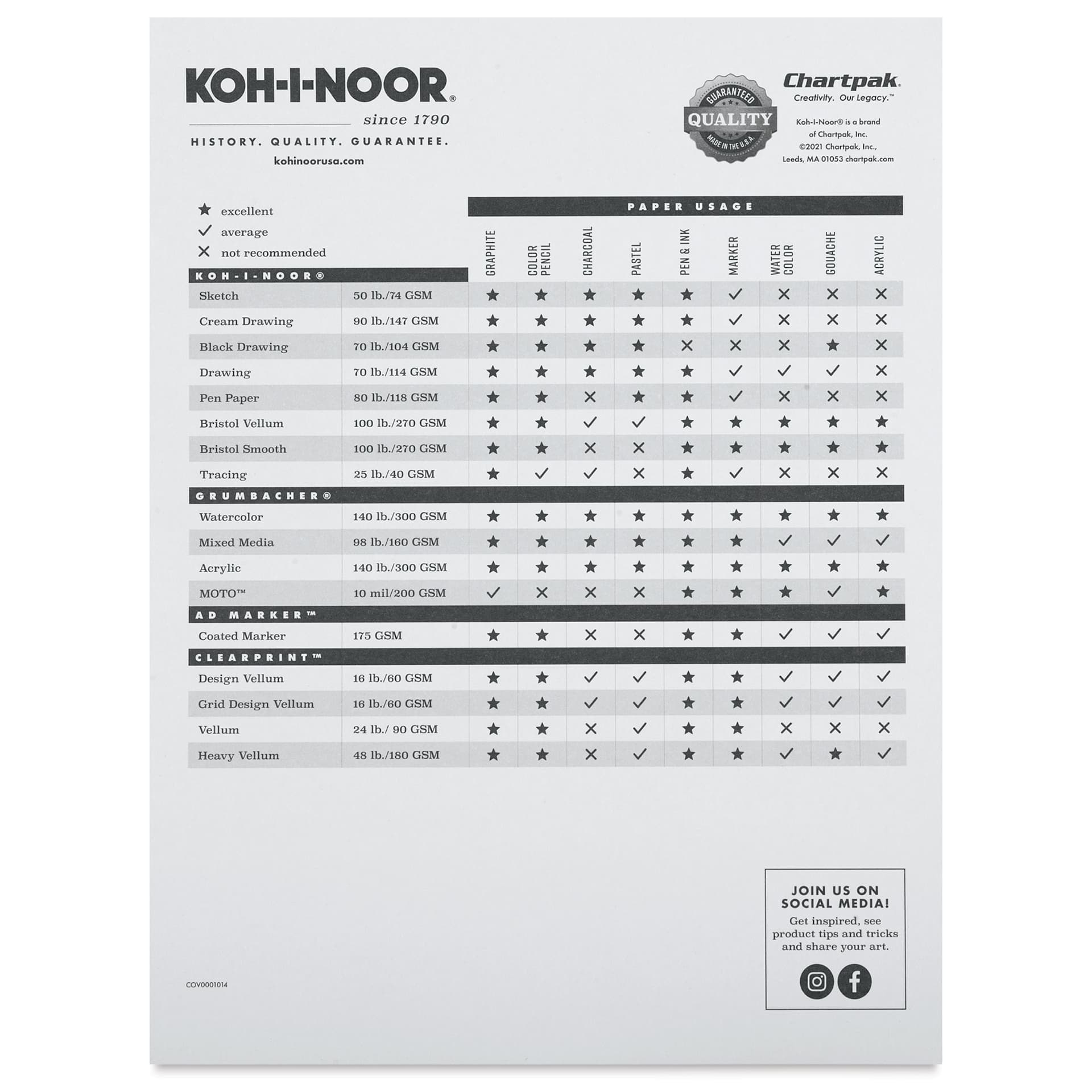 Koh-I-Noor Sketch Pad - 9" x 12", Tapebound, 100 Sheets, inside cover