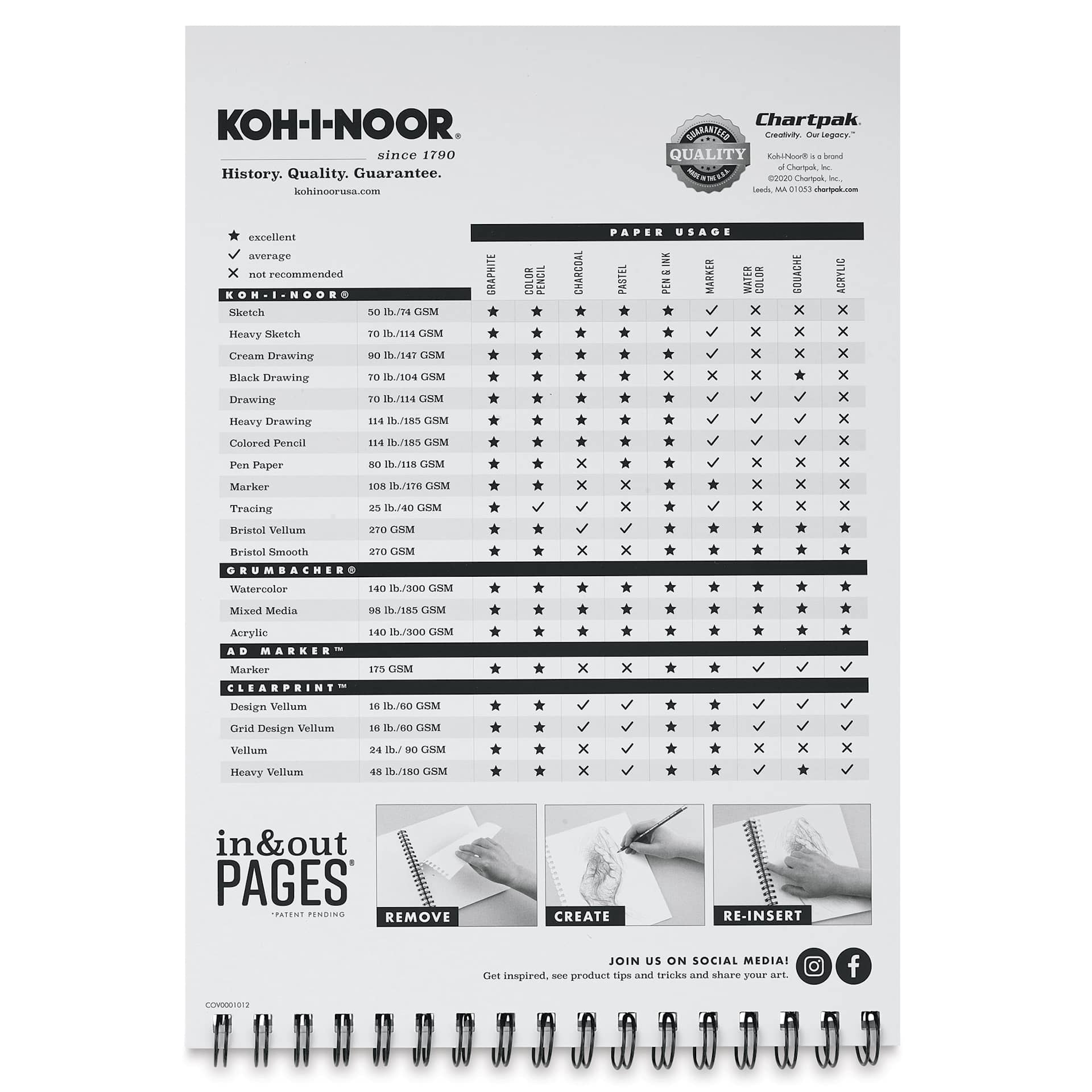 Koh-I-Noor Sketch Pad - 9" x 12", Wirebound, Top, inside cover