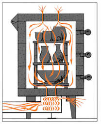 Skutt Envirovent Kiln Ventilation System - Drawing of airflow through kiln using ventilation system