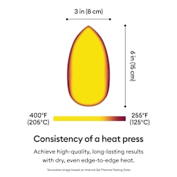 Consistency of a heat press: Achieve high-quality, lost-lasting results with dry, even edge-to-edge heat.