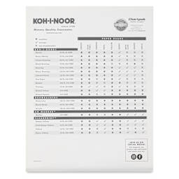 Koh-I-Noor Tapebound Drawing Pad, details and comparison of the paper qualities with other brands